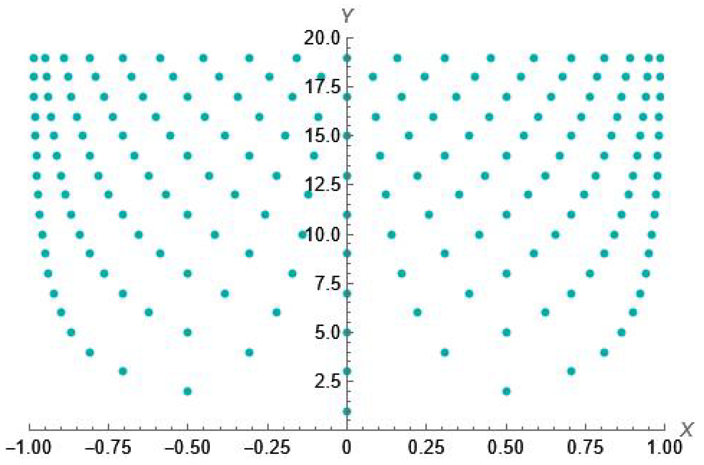 Mathematics 11 03920 g003