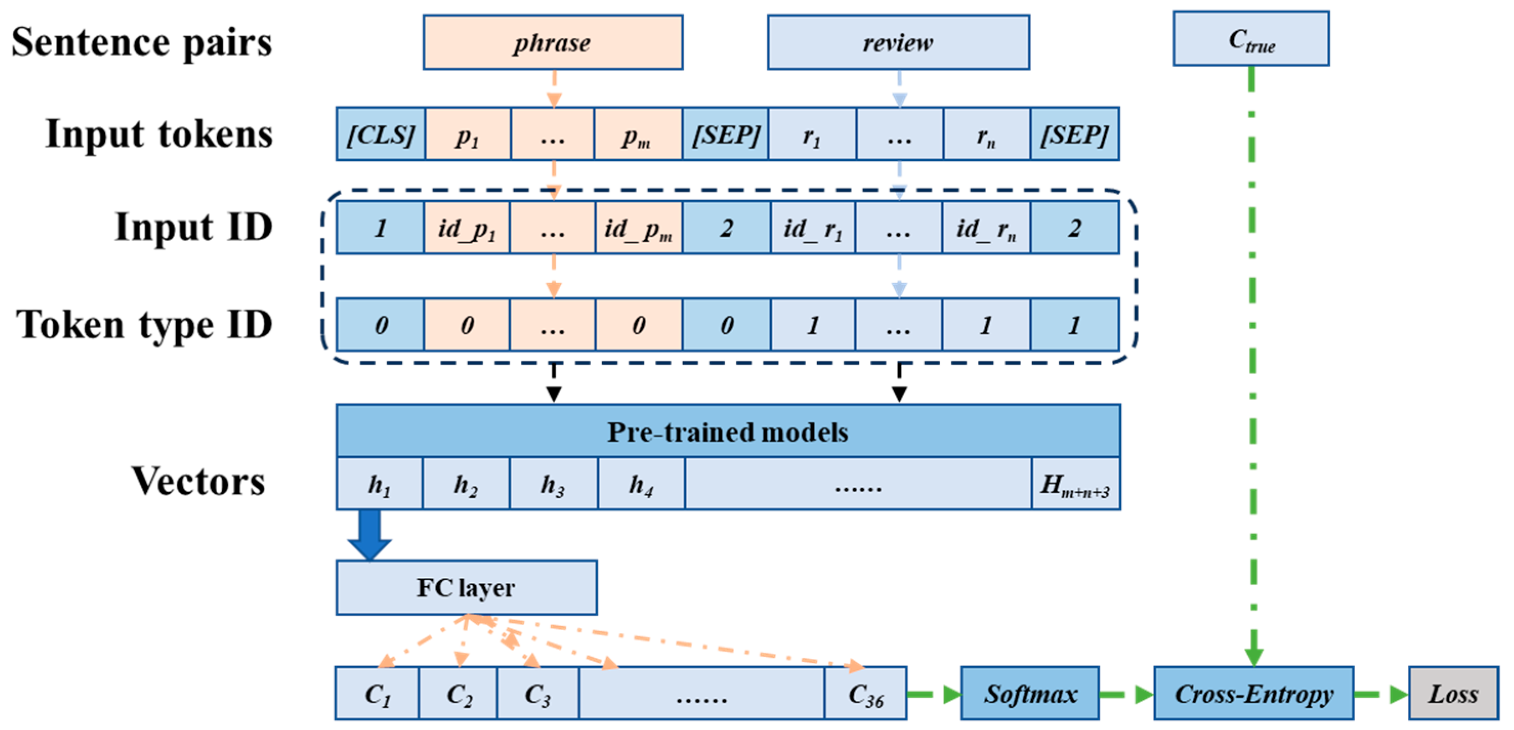 Mathematics 11 03928 g002