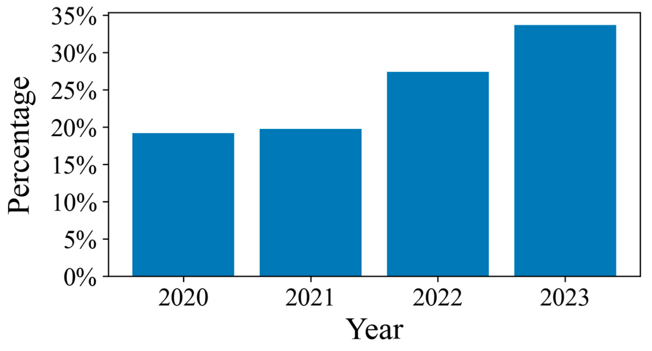 Mathematics 11 03928 g003