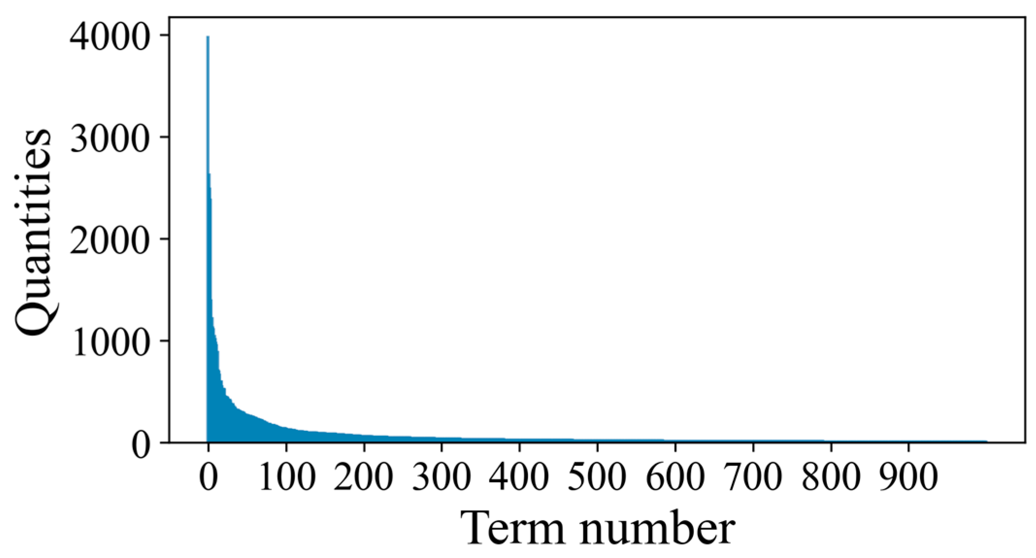 Mathematics 11 03928 g004