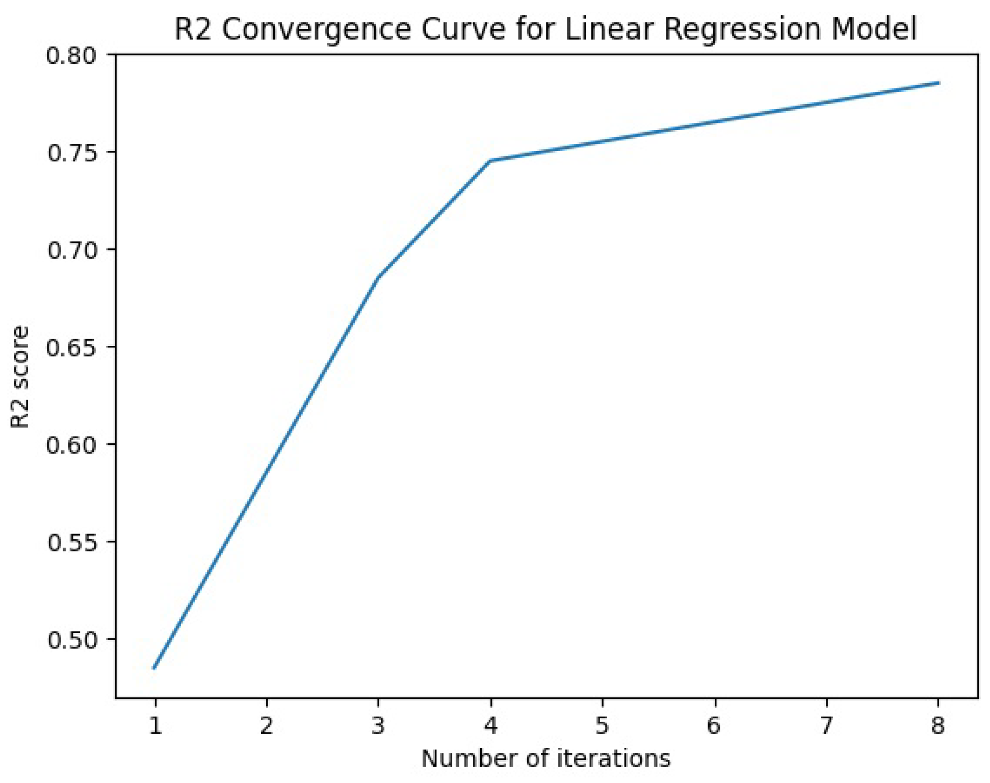 Mathematics 11 03930 g005