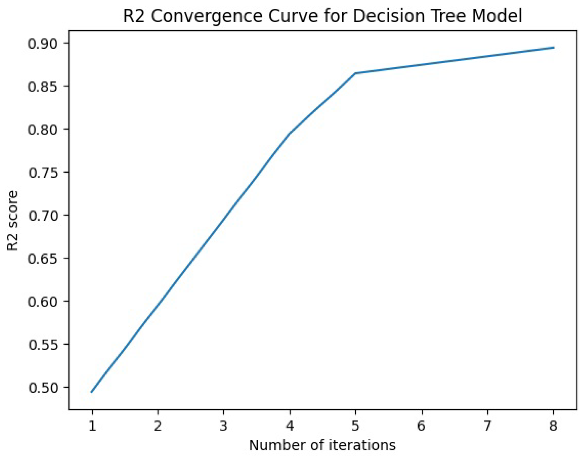 Mathematics 11 03930 g006