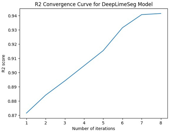 A Mathematical Model for Customer Segmentation Leveraging Deep Learning ...