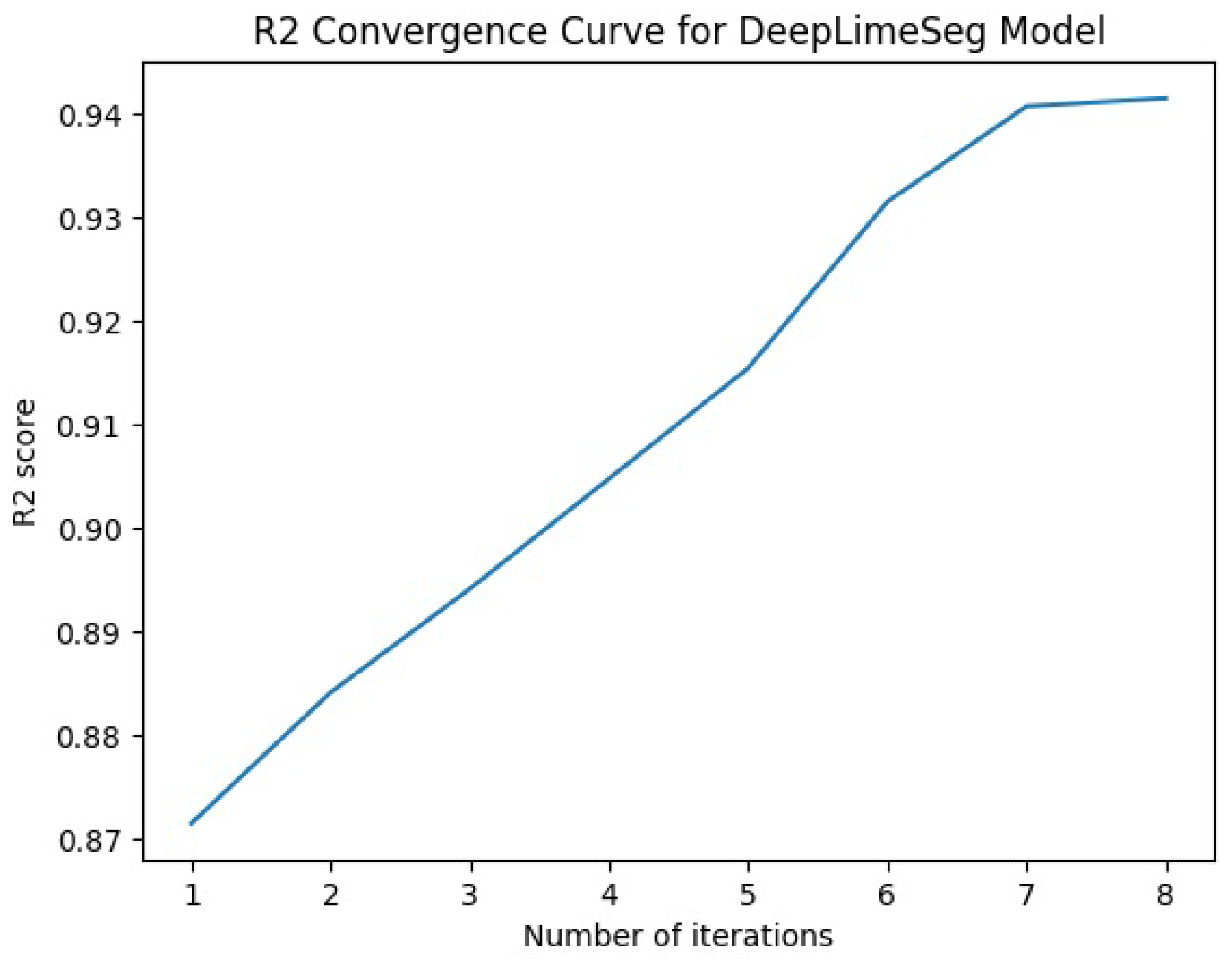 Mathematics 11 03930 g009