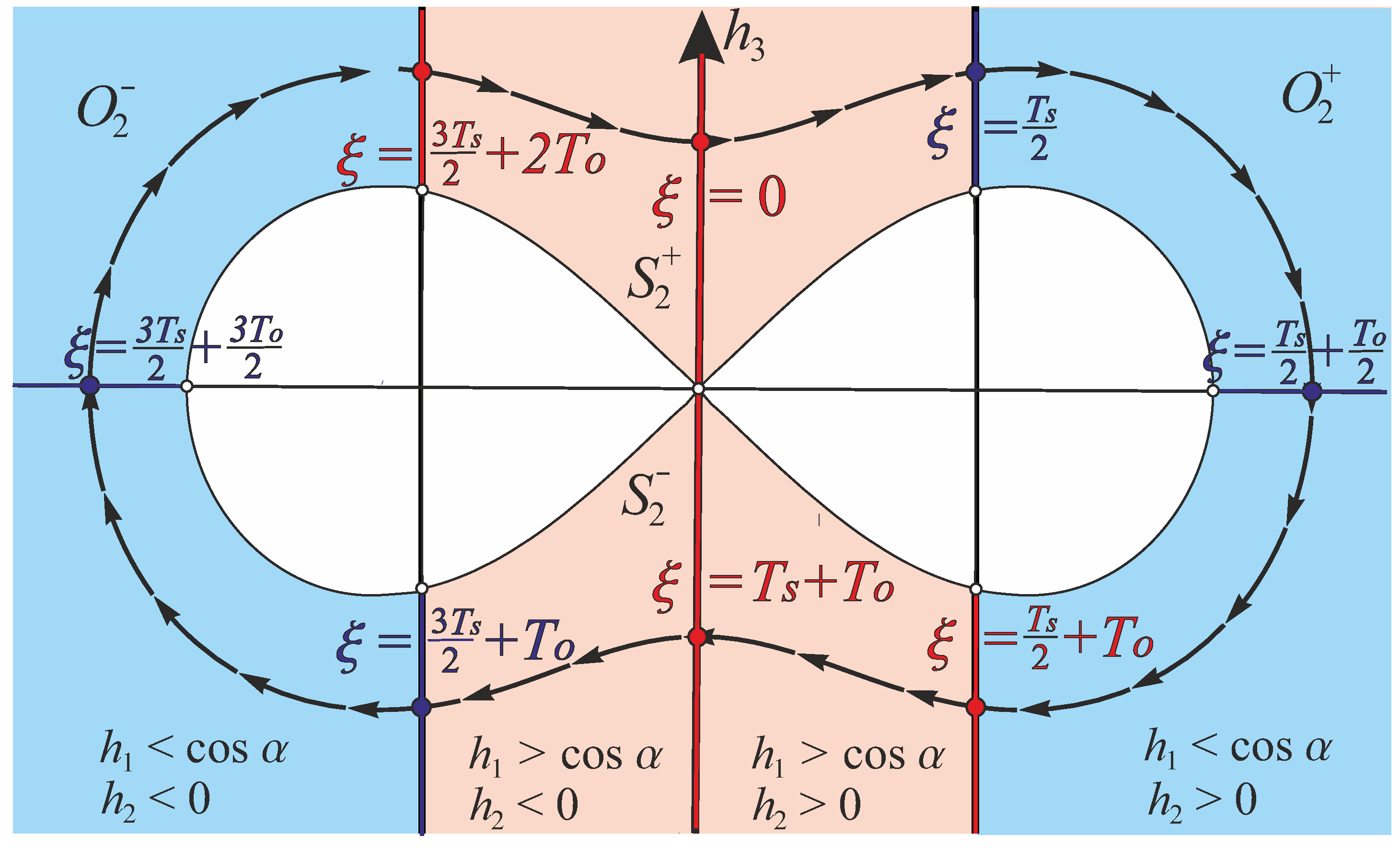 Mathematics 11 03931 g012
