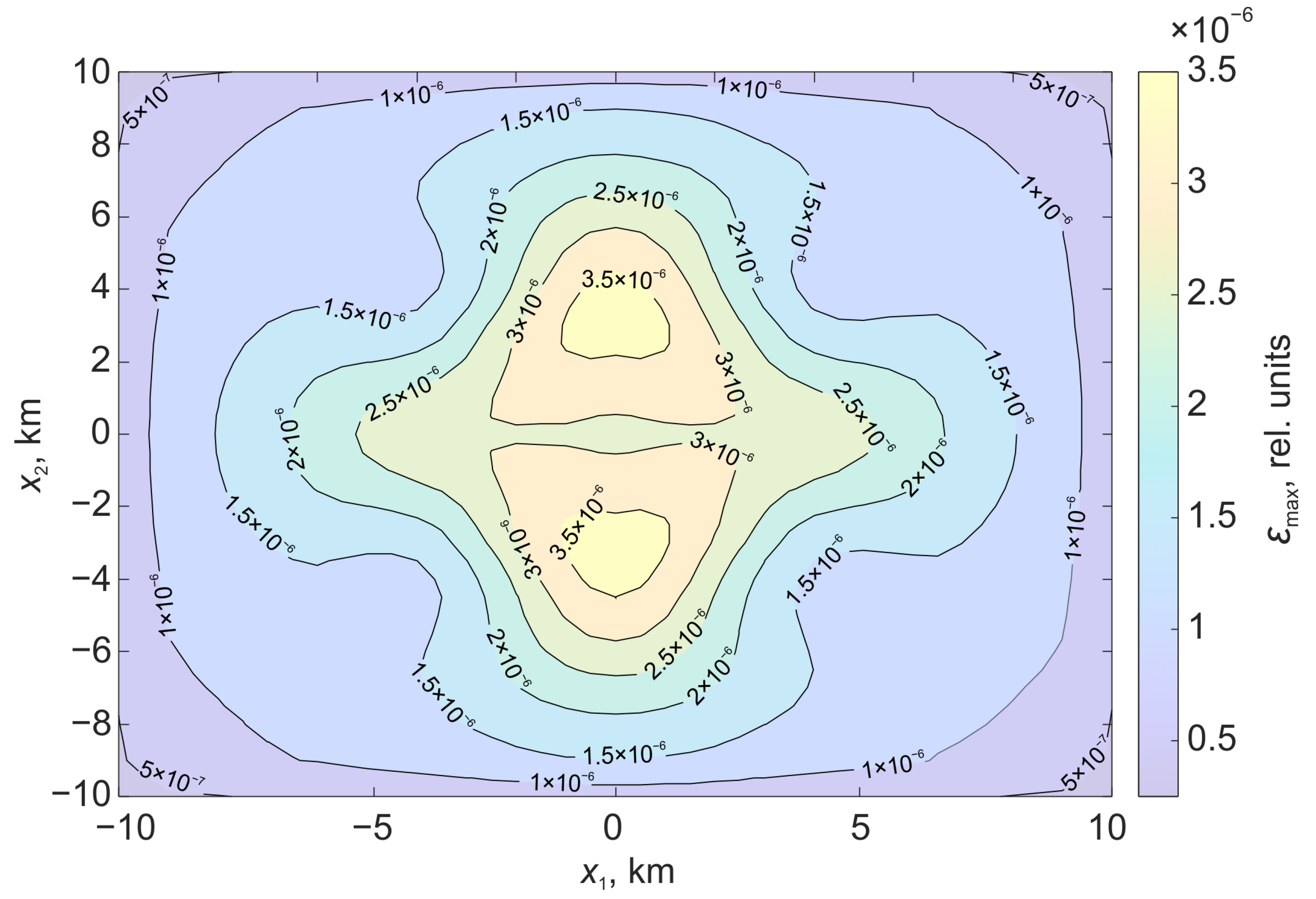 Mathematics 11 03932 g007