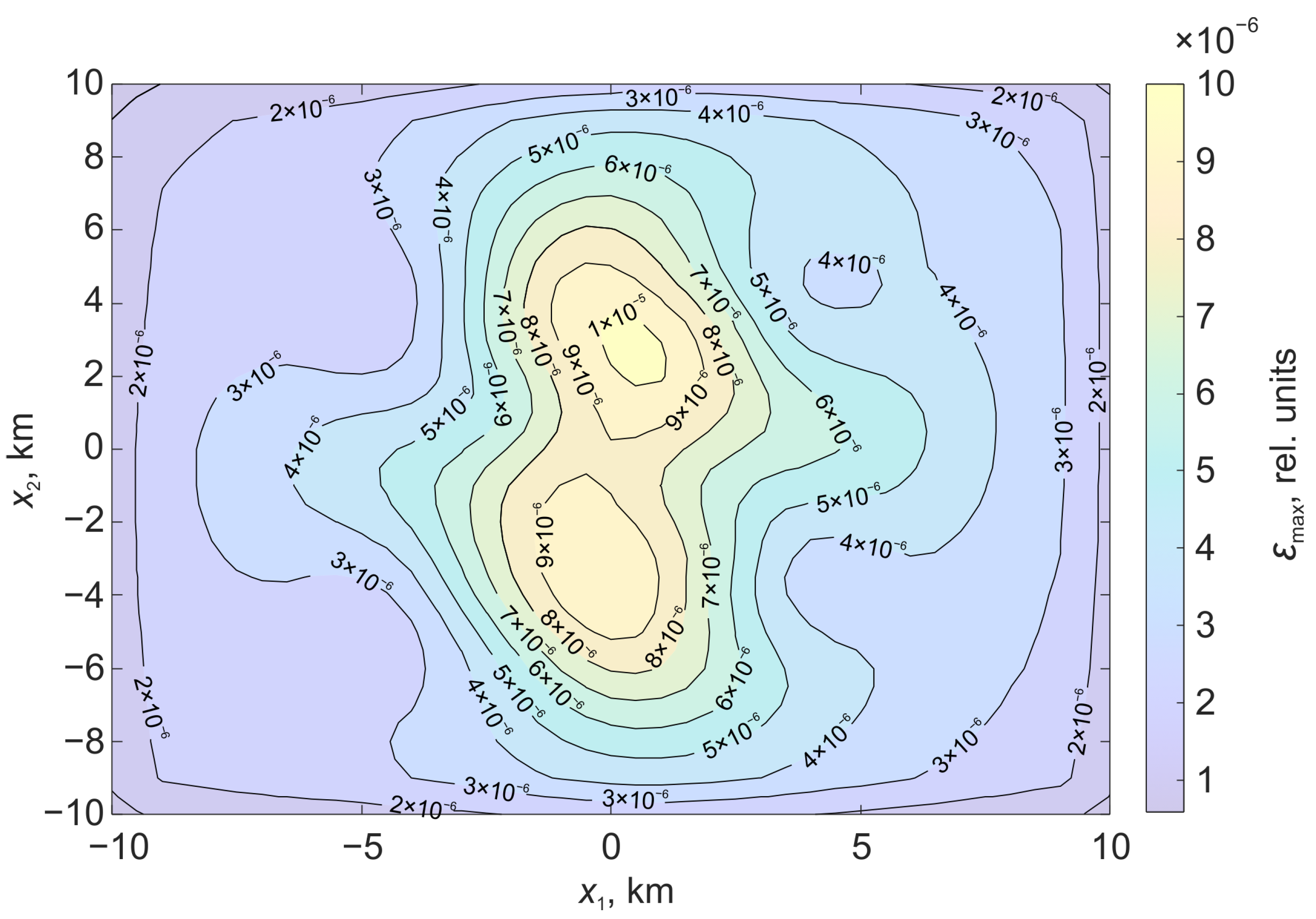 Mathematics 11 03932 g010