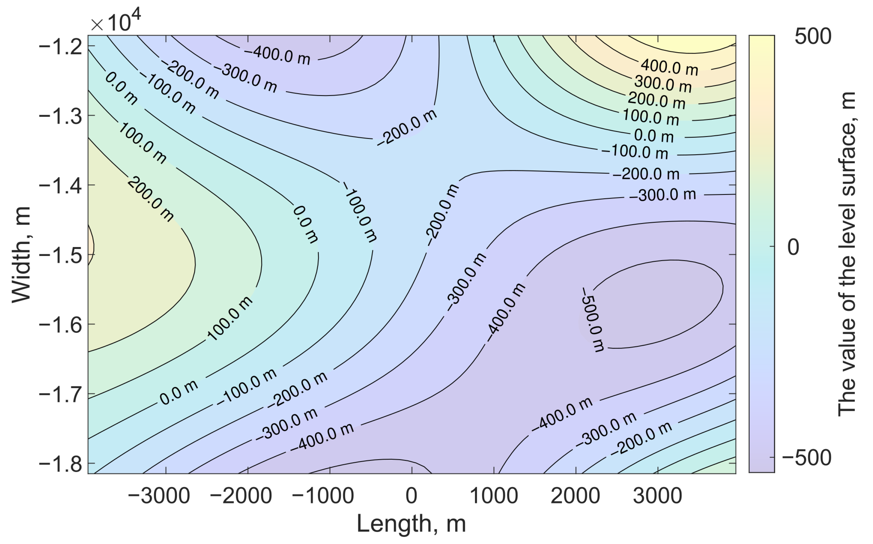 Mathematics 11 03932 g013