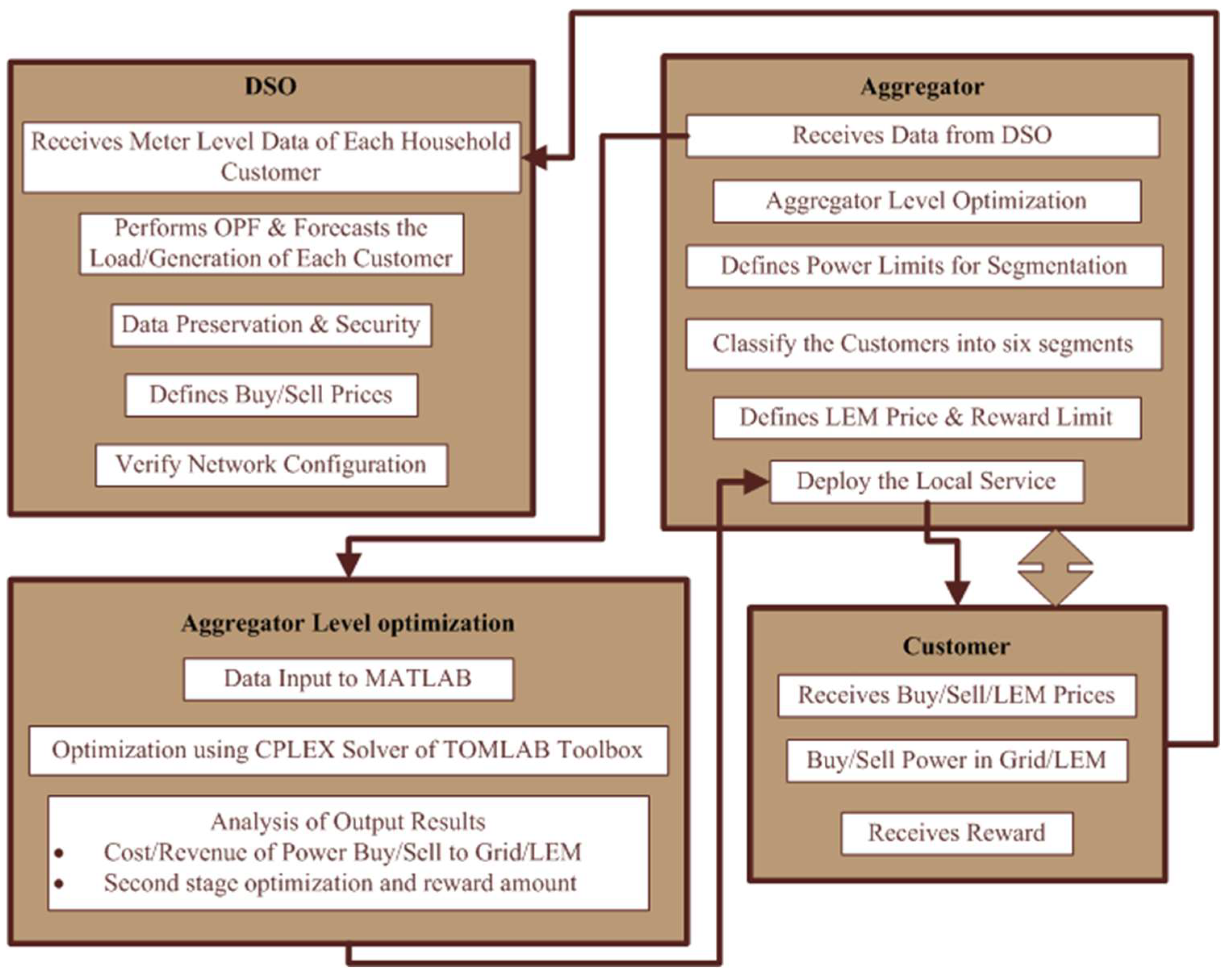 Mathematics 11 03933 g001