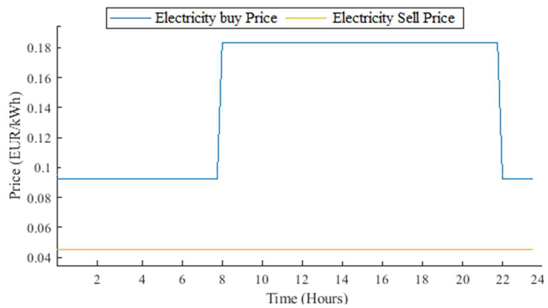 Mathematics 11 03933 g003