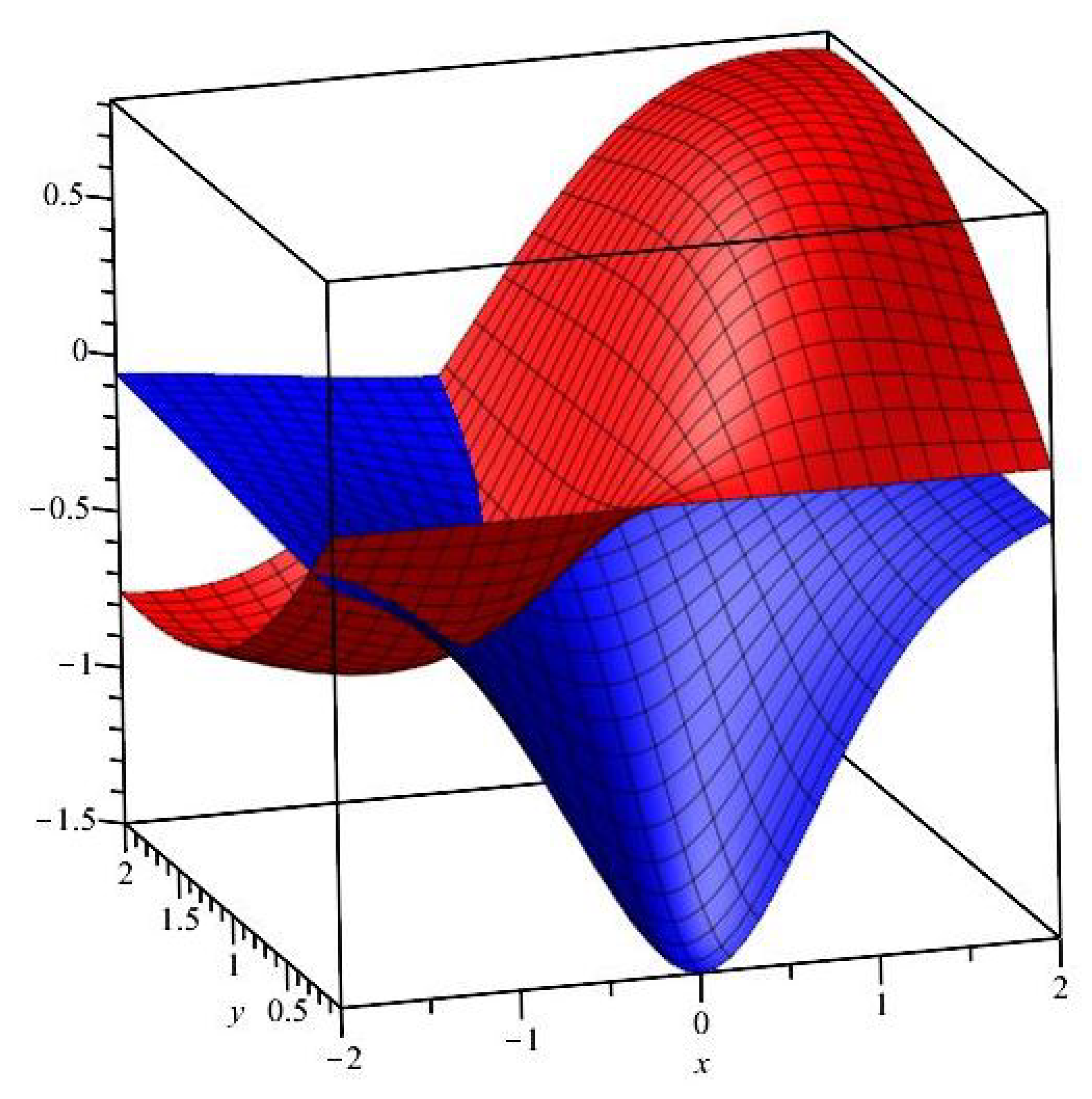 Mathematics 11 03934 g002