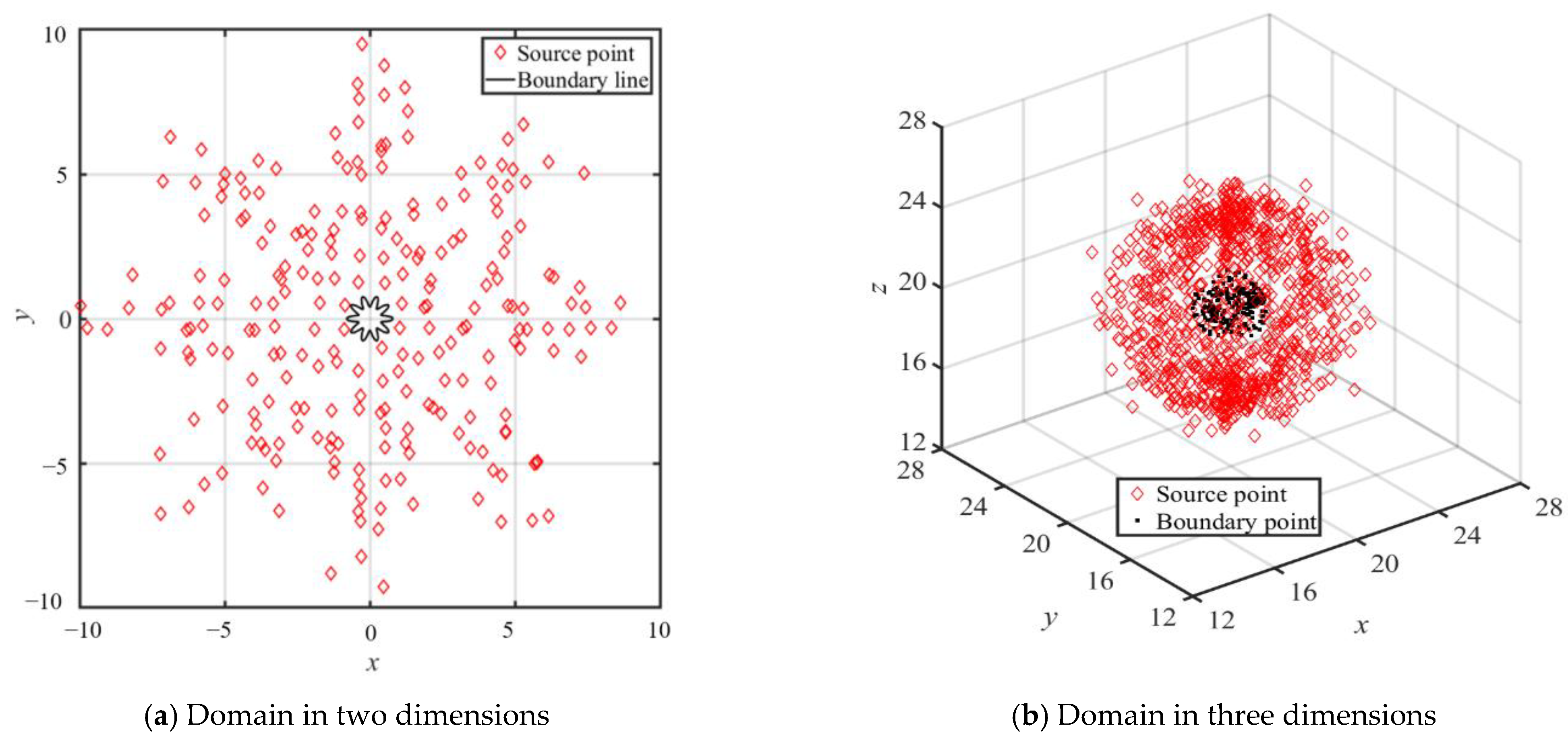 Mathematics 11 03935 g001