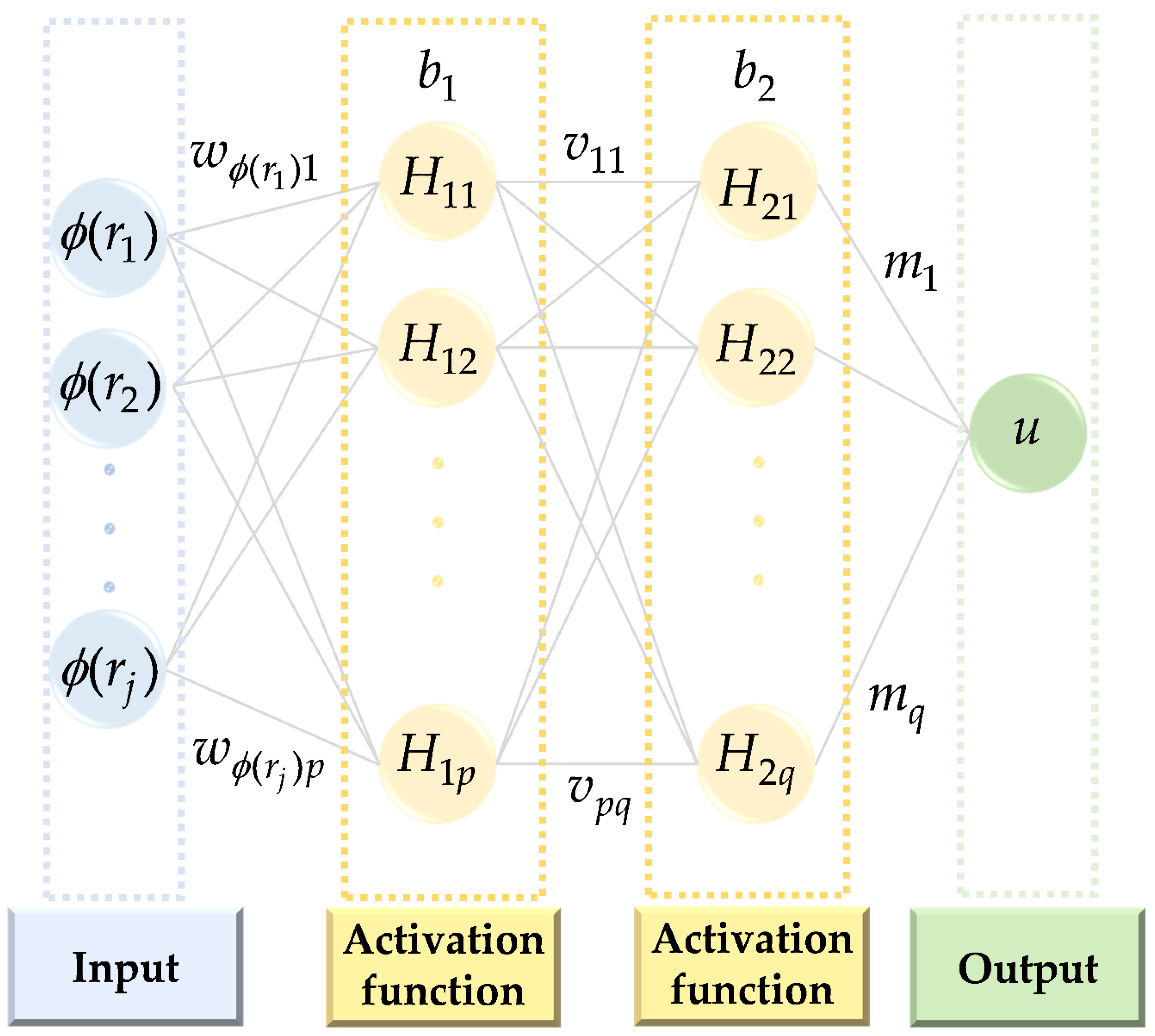 Mathematics 11 03935 g003