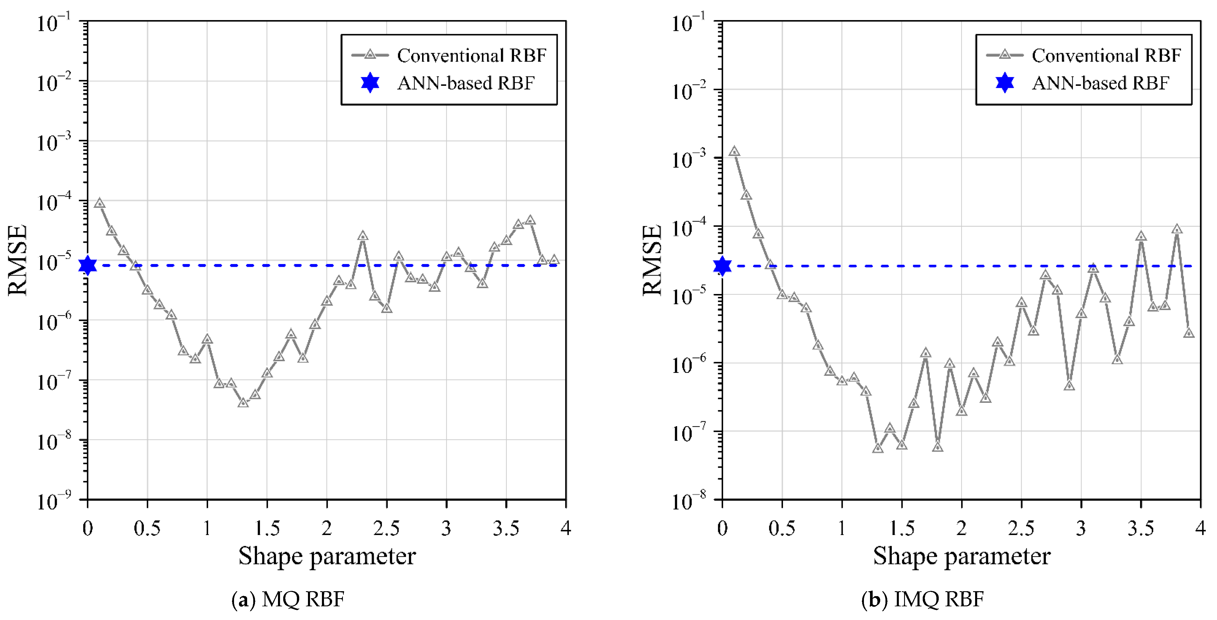 Mathematics 11 03935 g006