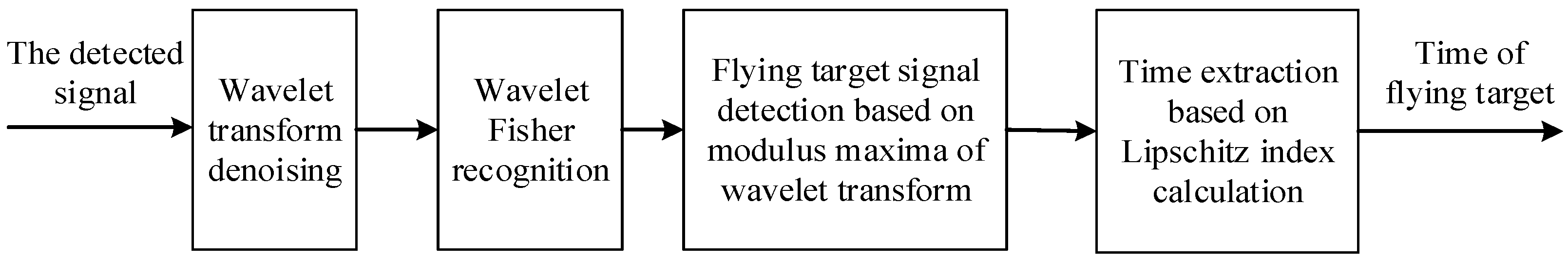 Mathematics 11 03936 g001