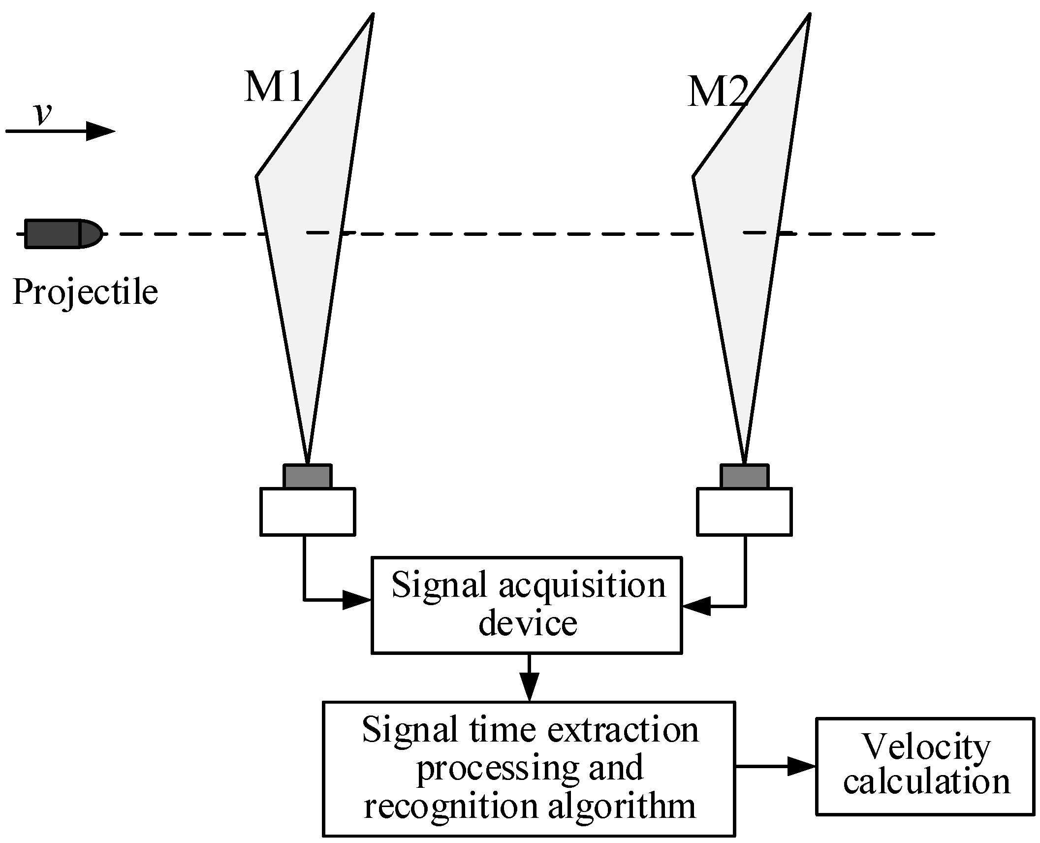 Mathematics 11 03936 g005