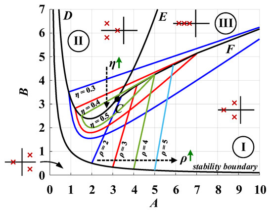An Adaptive Inertia and Damping Control Strategy Based on Enhanced ...