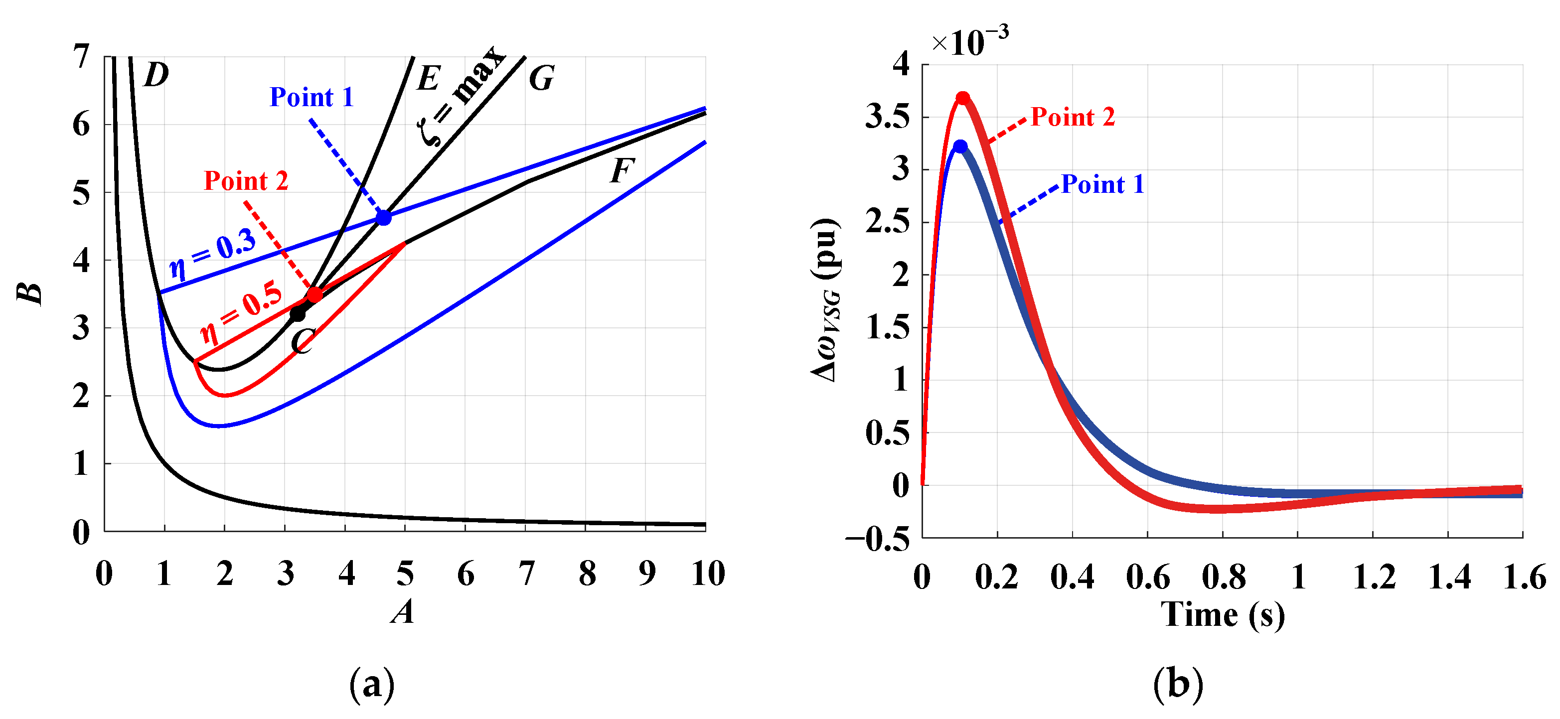 Mathematics 11 03938 g012