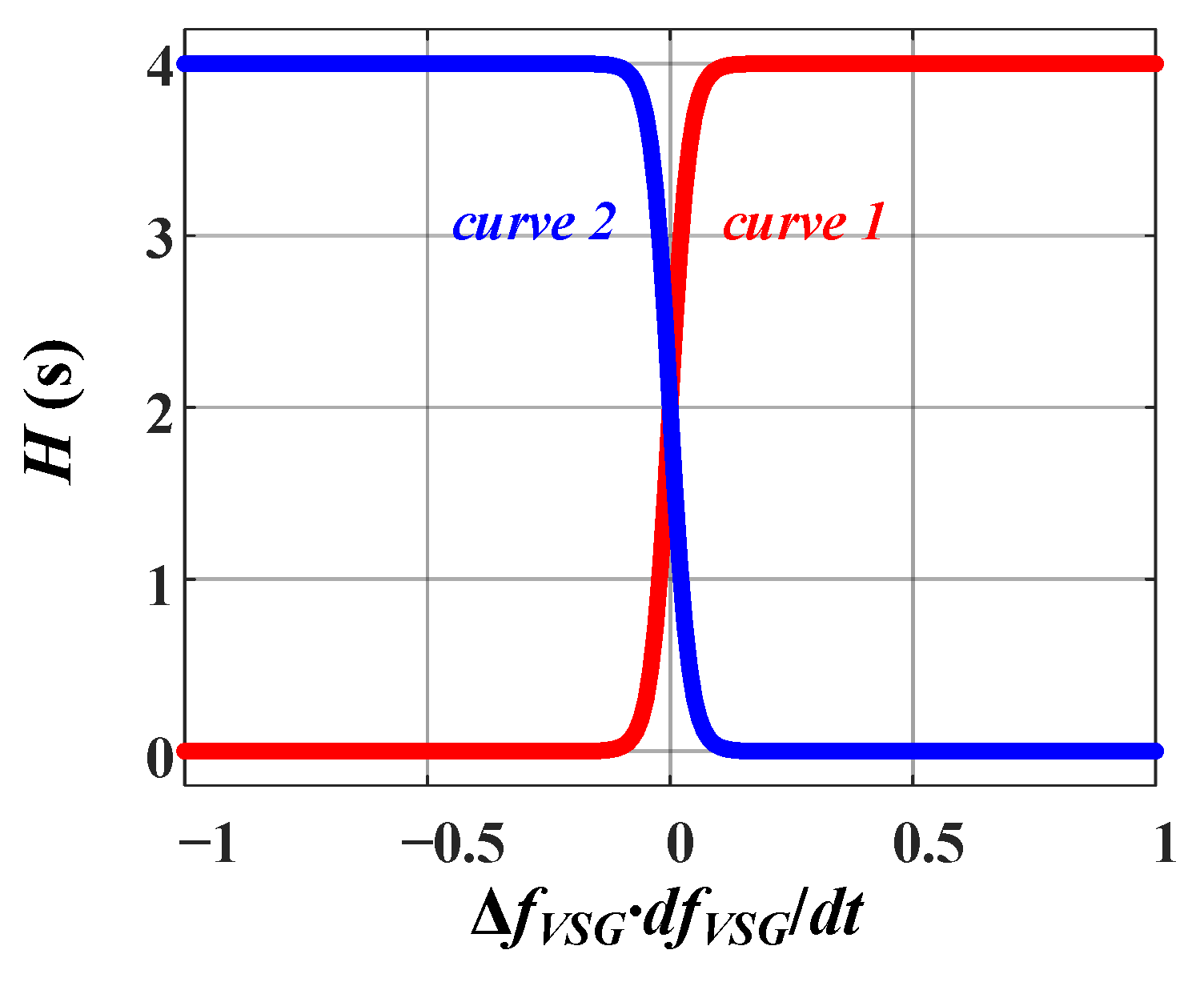 Mathematics 11 03938 g014