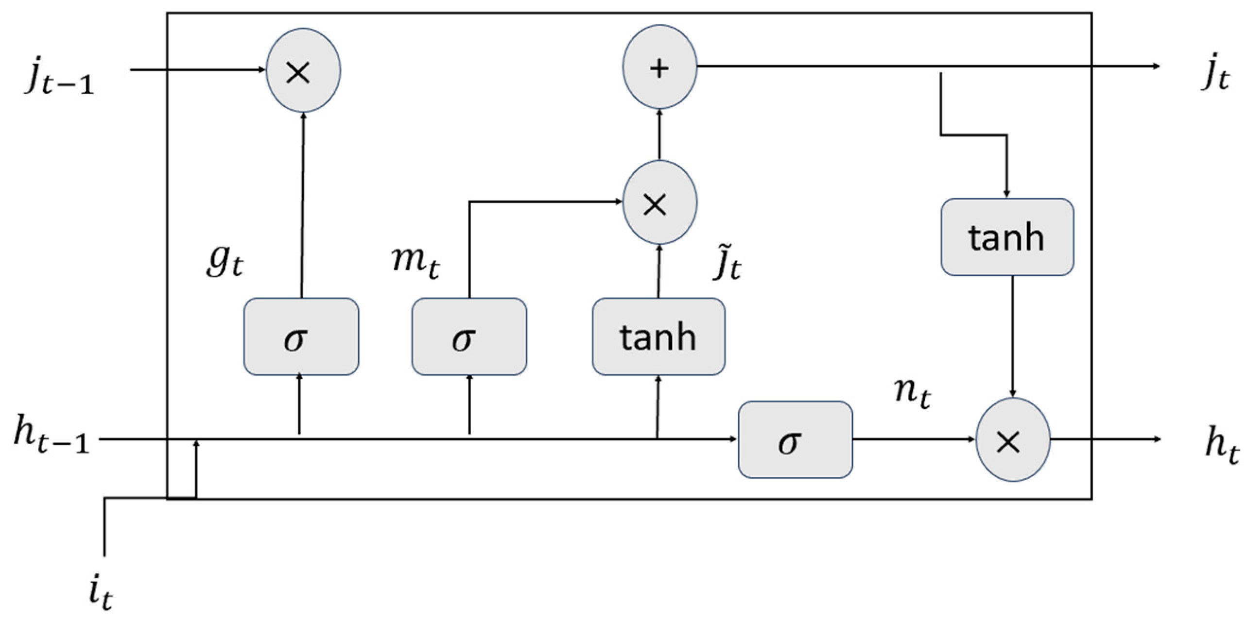 Mathematics 11 03942 g001