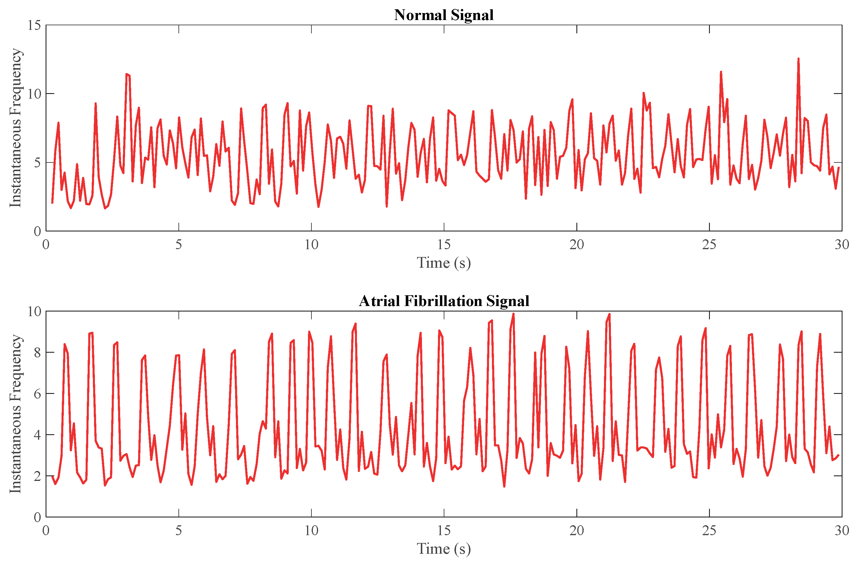 Mathematics 11 03942 g006