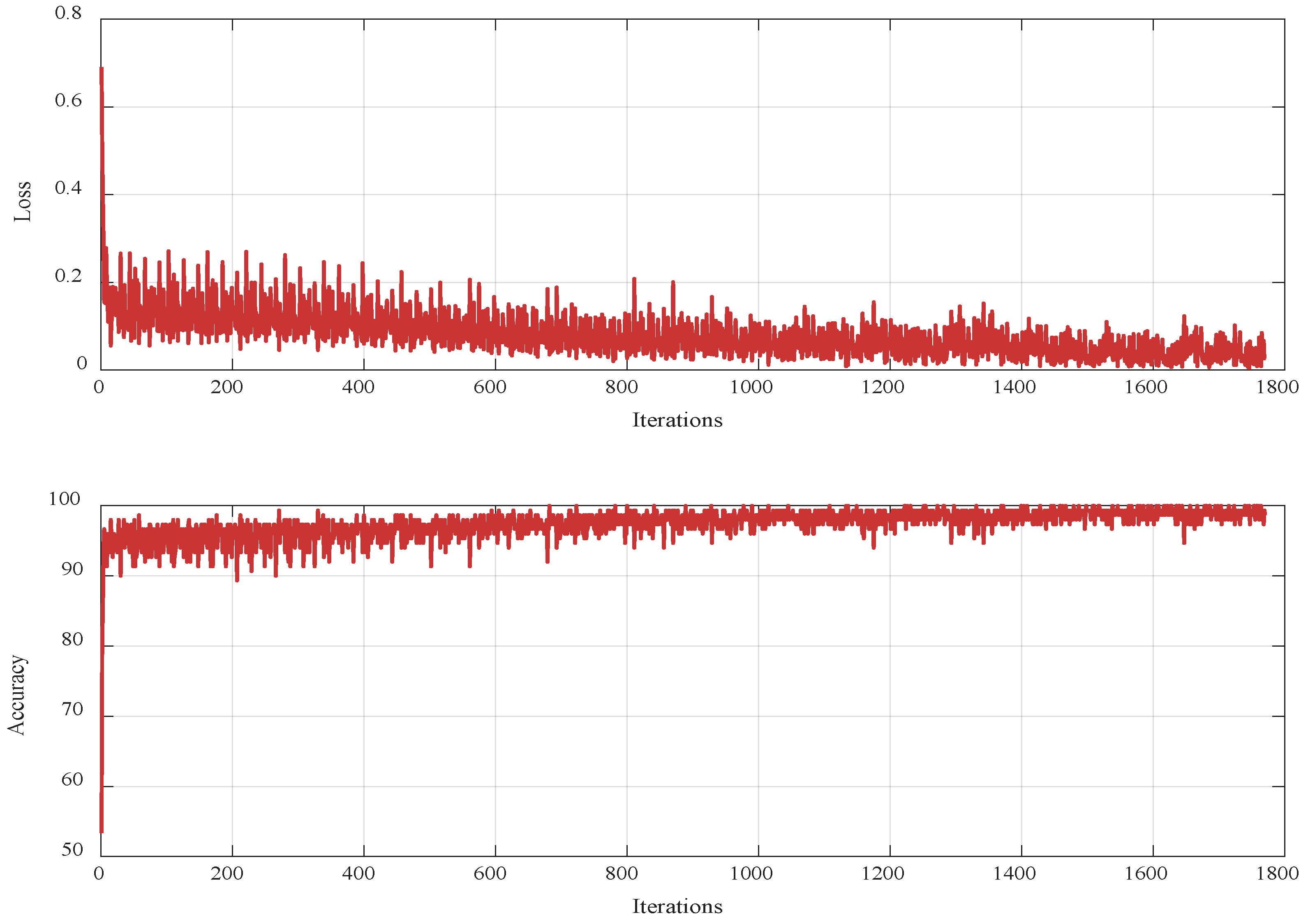 Mathematics 11 03942 g011