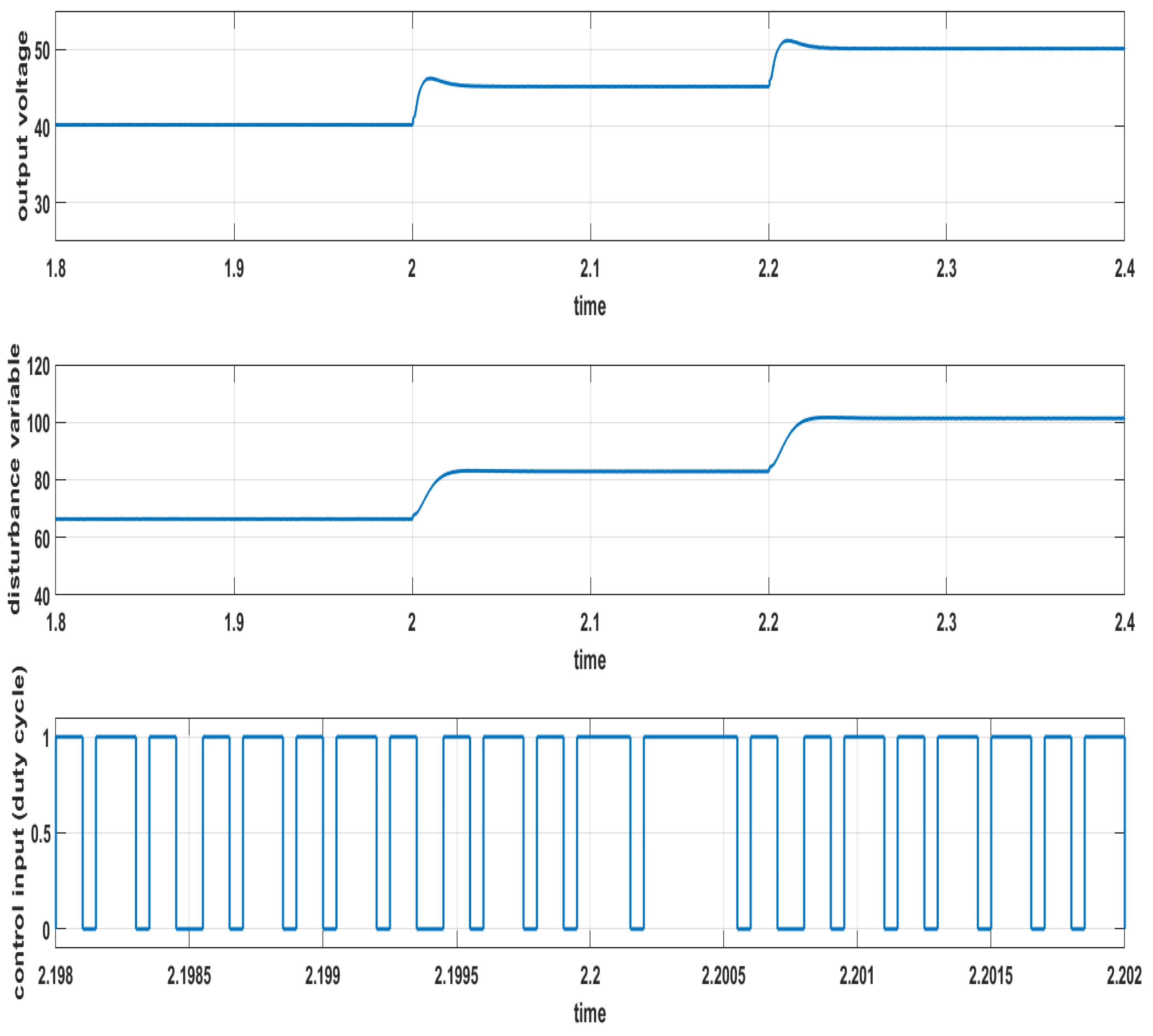 Mathematics 11 03945 g005