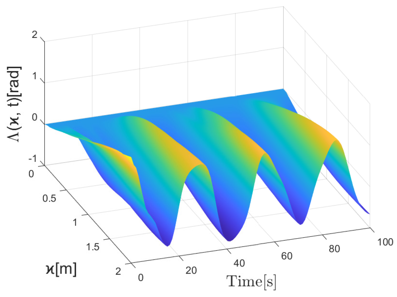 Mathematics 11 03946 g003