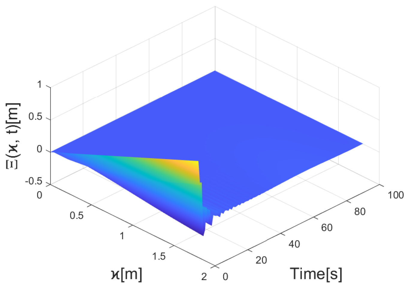 Mathematics 11 03946 g004