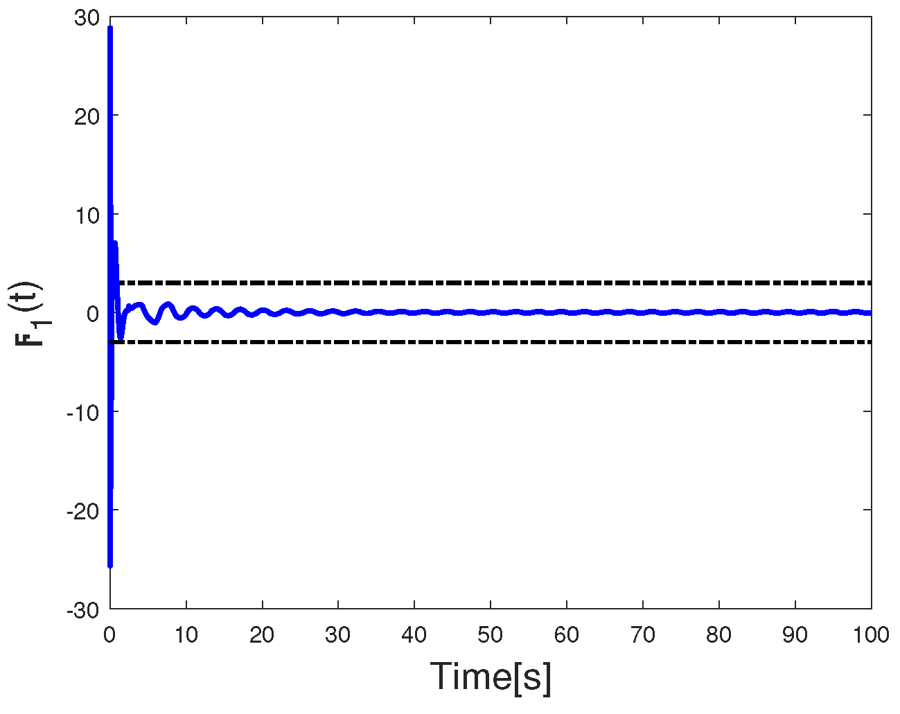 Mathematics 11 03946 g006
