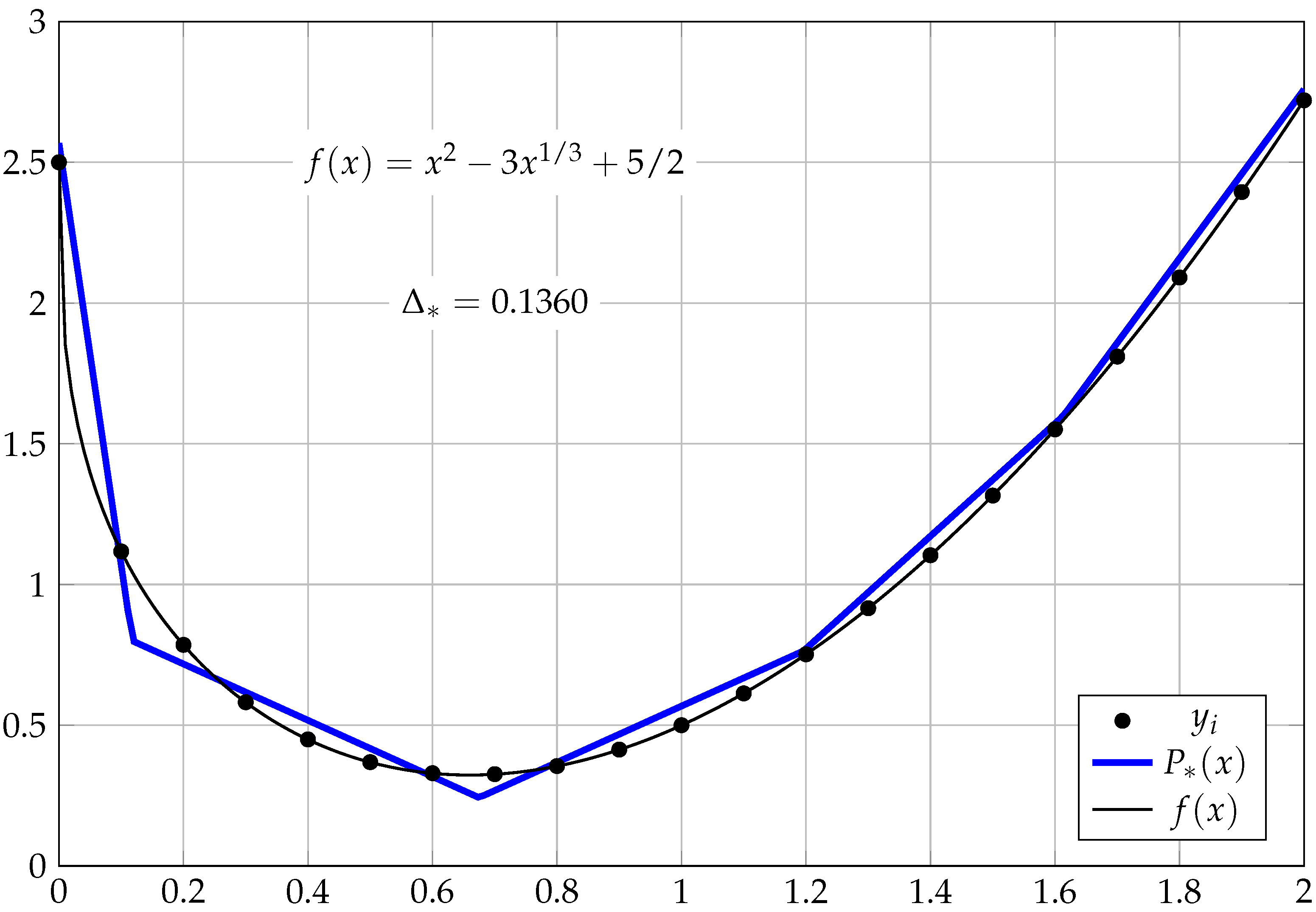 Mathematics 11 03949 g001