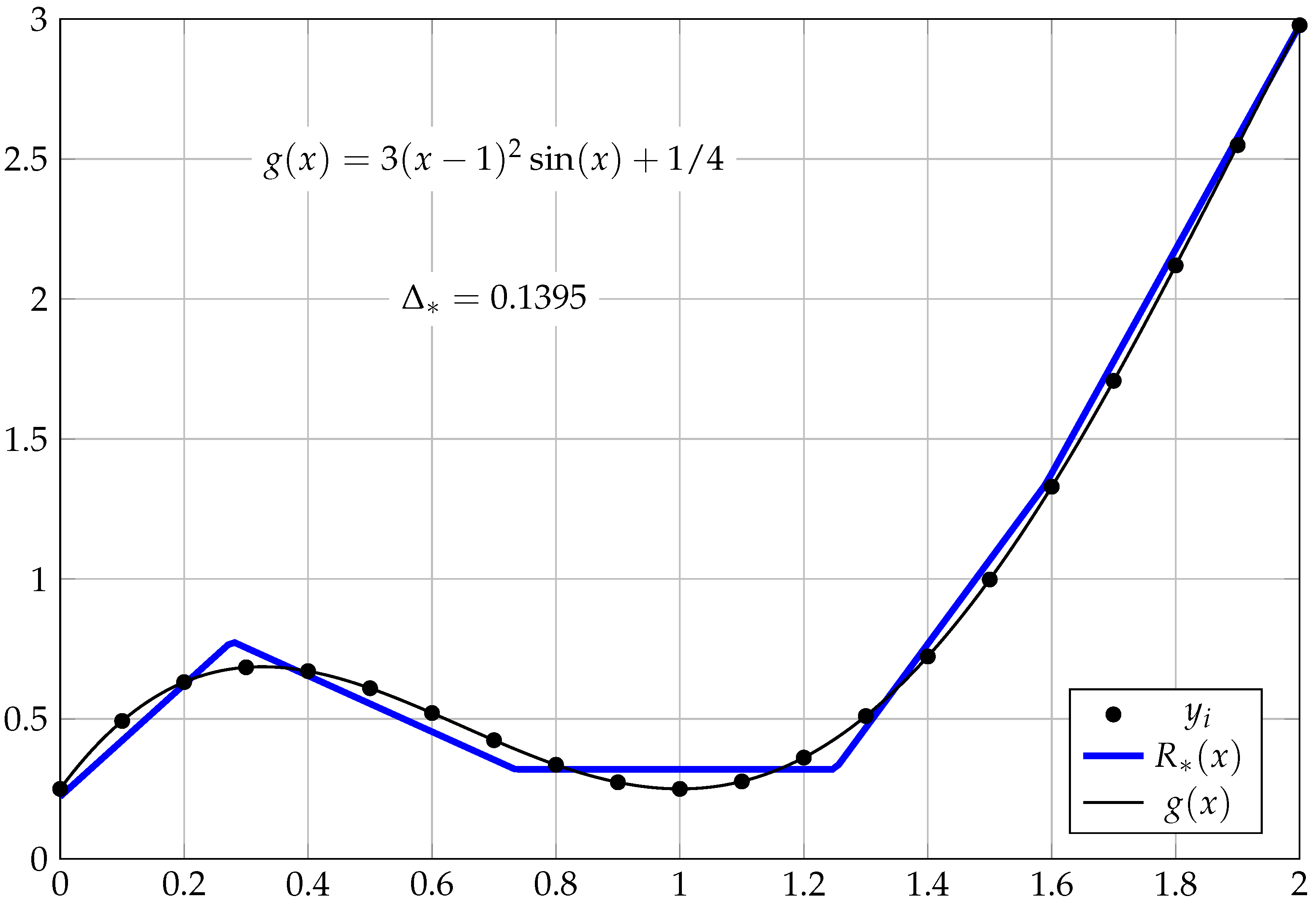 Mathematics 11 03949 g003
