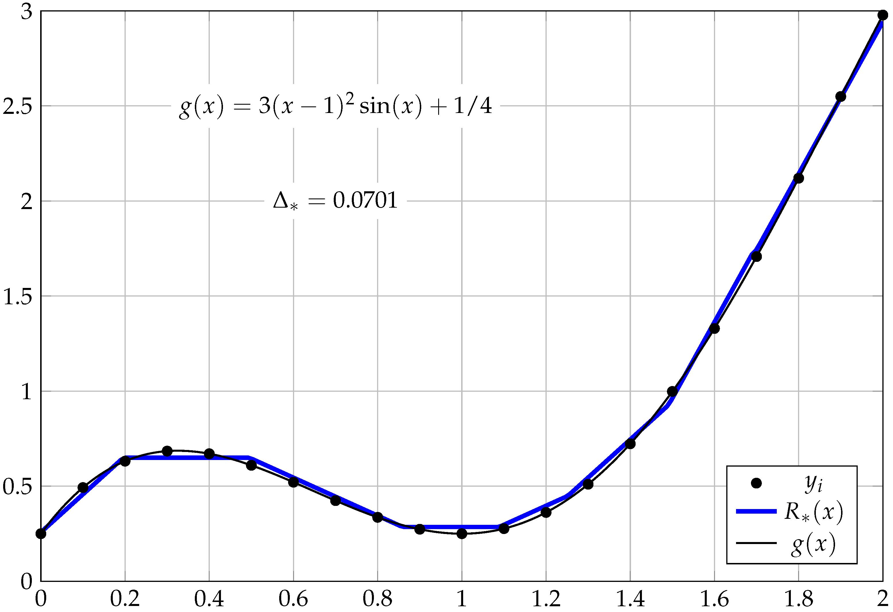 Mathematics 11 03949 g004