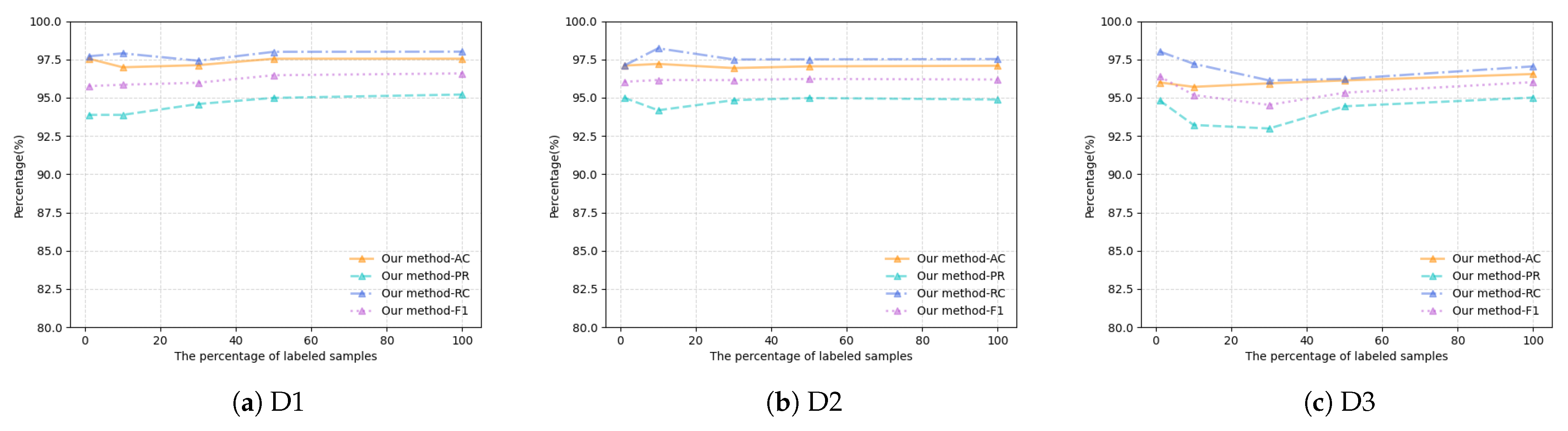 Mathematics 11 03951 g010