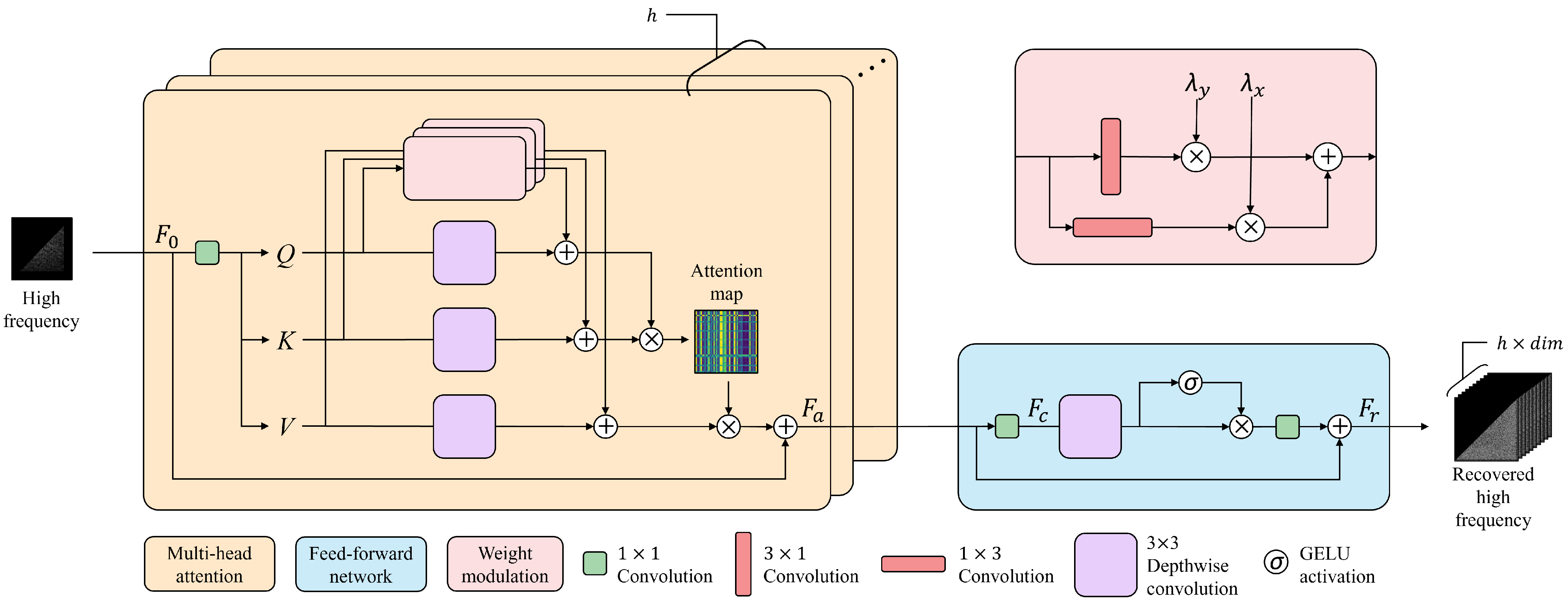 Memory-Efficient Discrete Cosine Transform Domain Weight Modulation ...