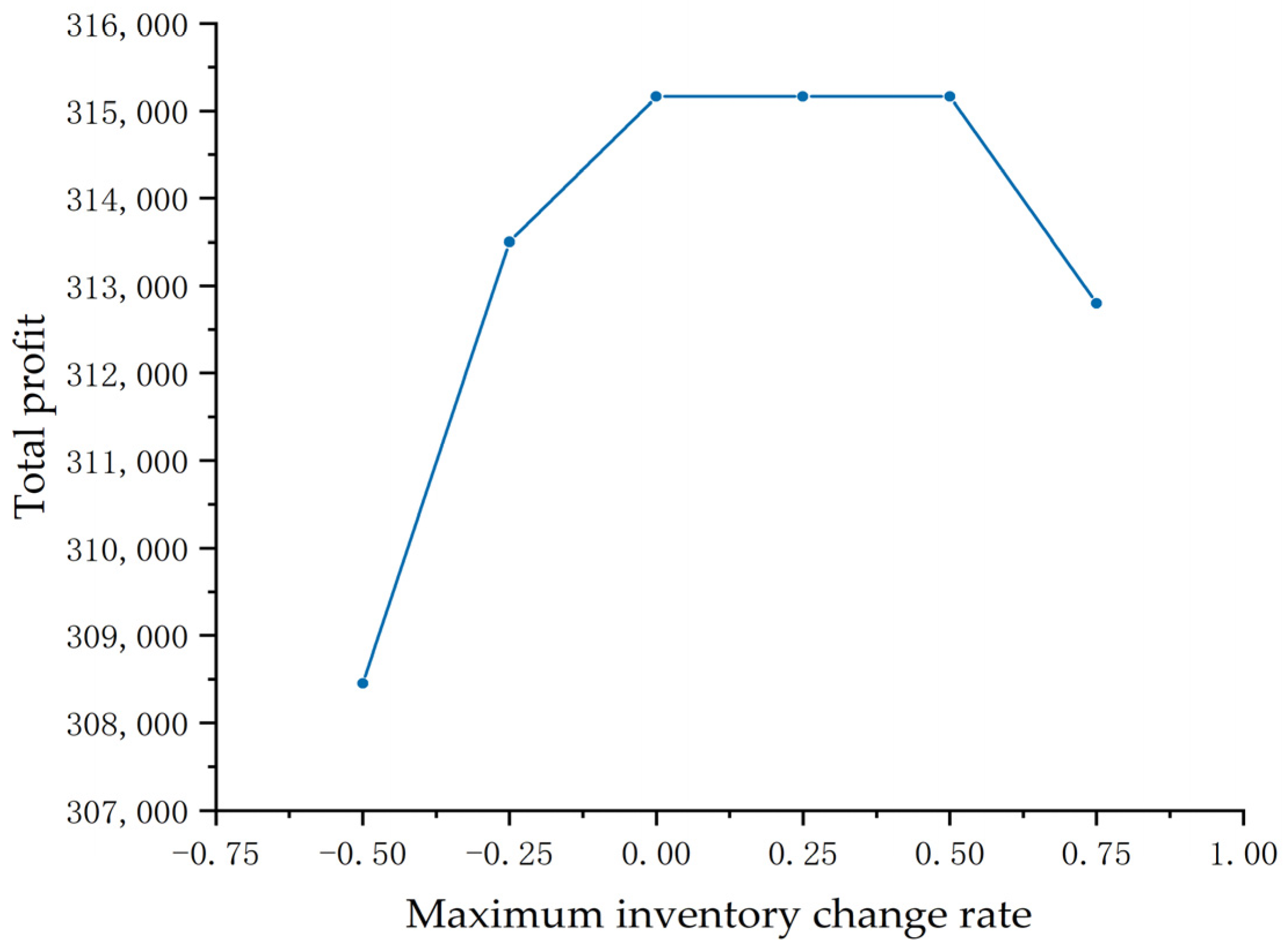 Mathematics 11 03955 g006