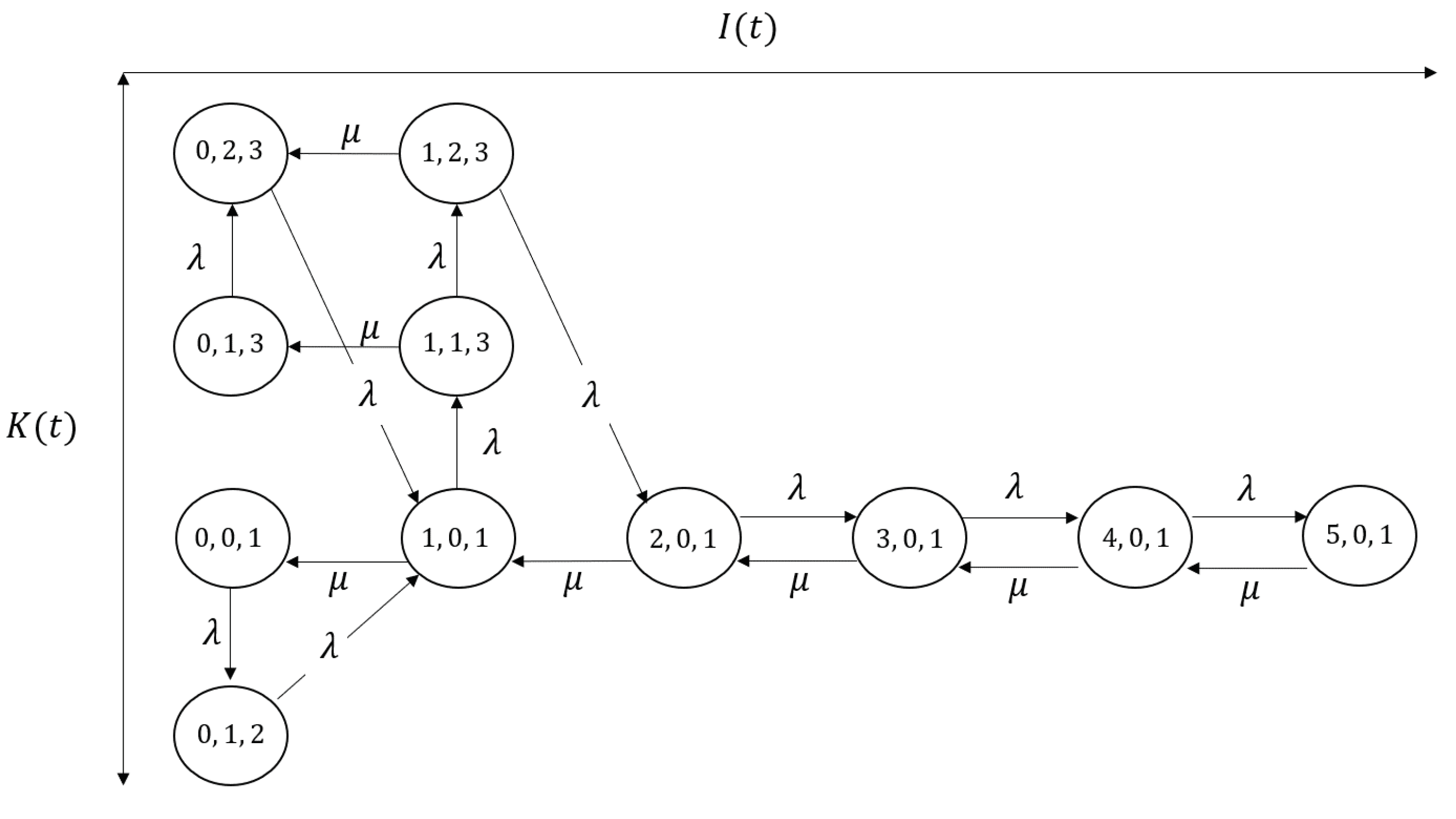 Mathematics 11 03956 g004