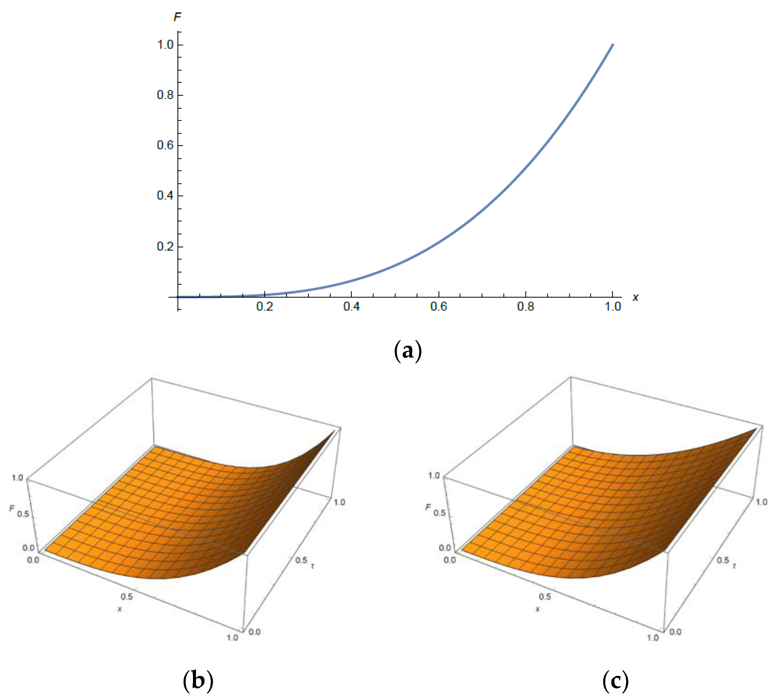 Mathematics 11 03958 g001