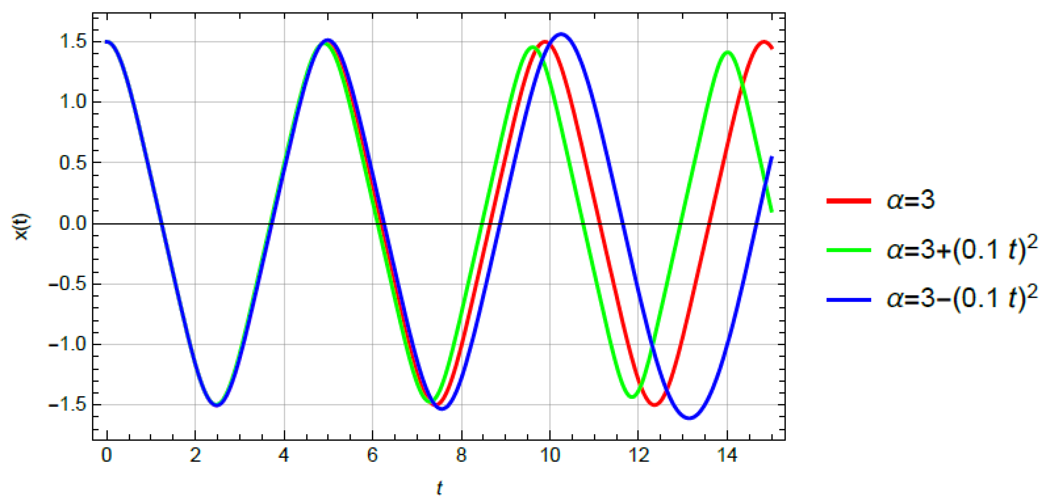 Mathematics 11 03958 g003