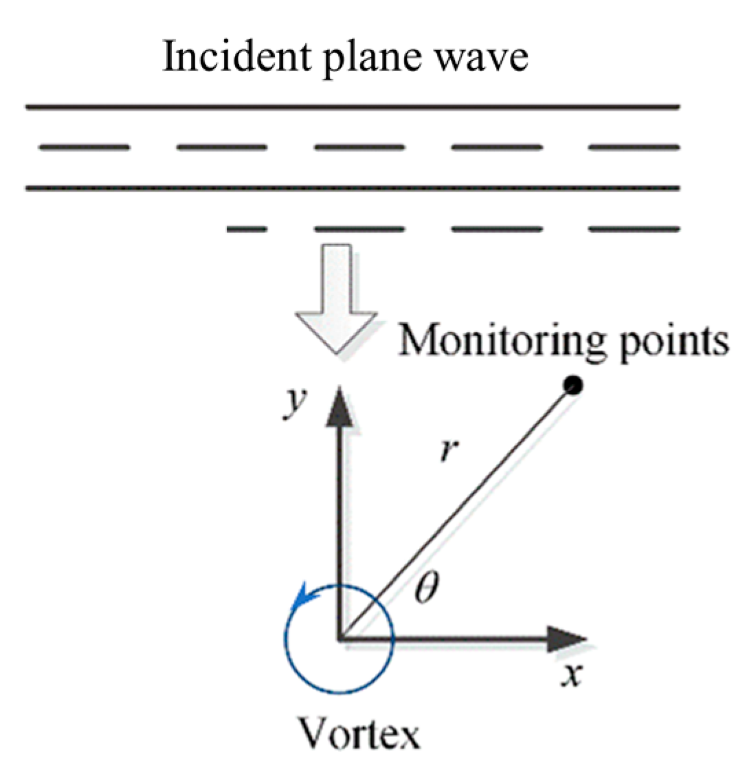 Mathematics 11 03959 g001