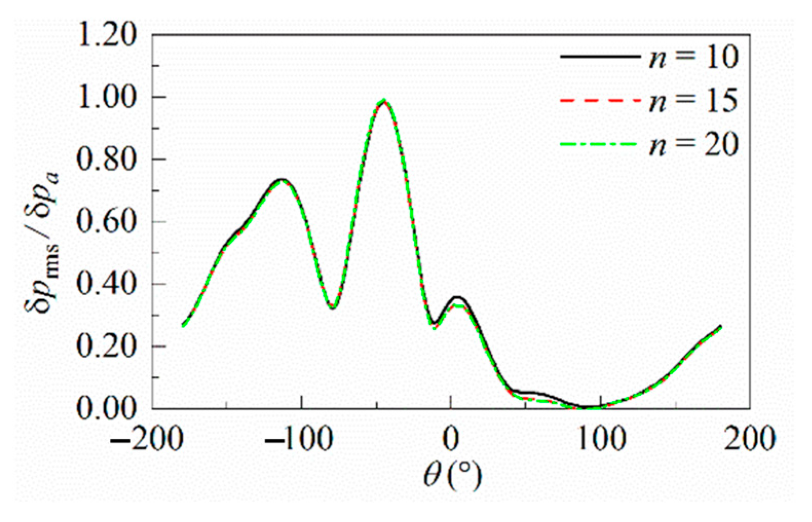 Mathematics 11 03959 g004