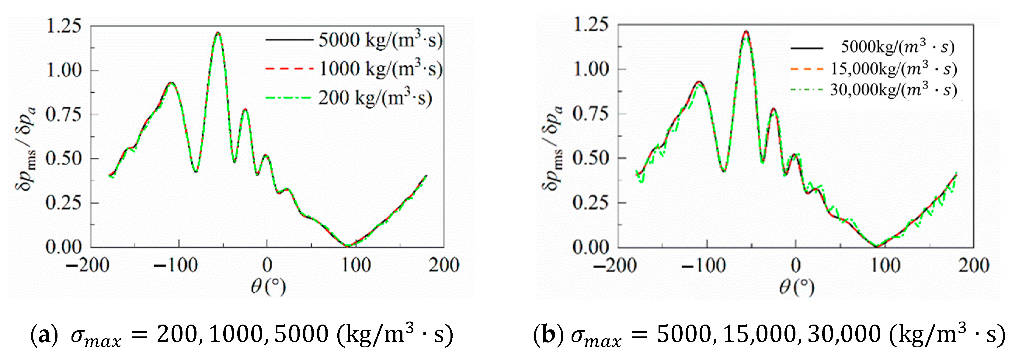Mathematics 11 03959 g005