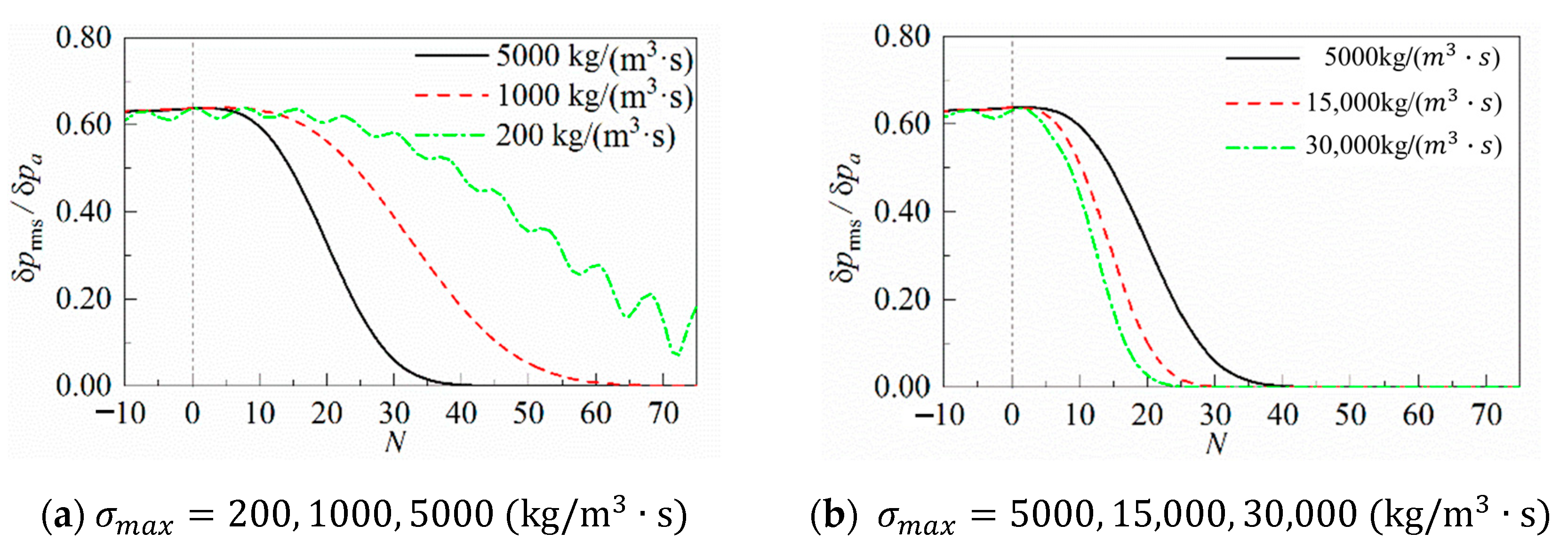 Mathematics 11 03959 g006