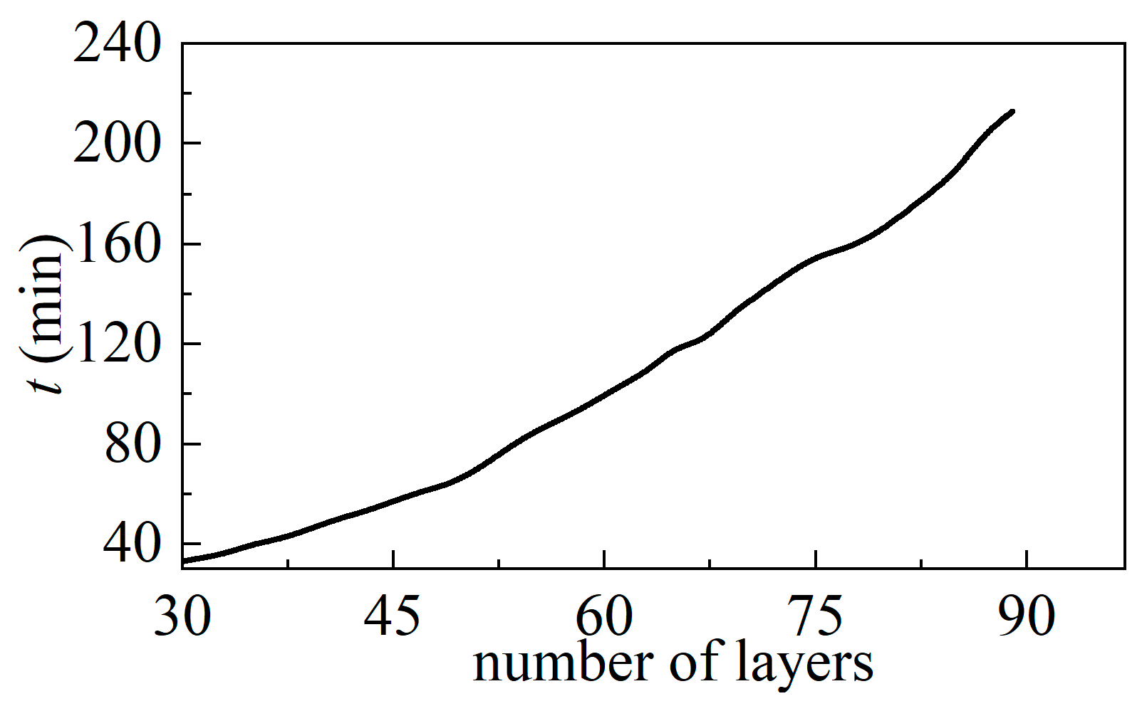 Mathematics 11 03959 g007