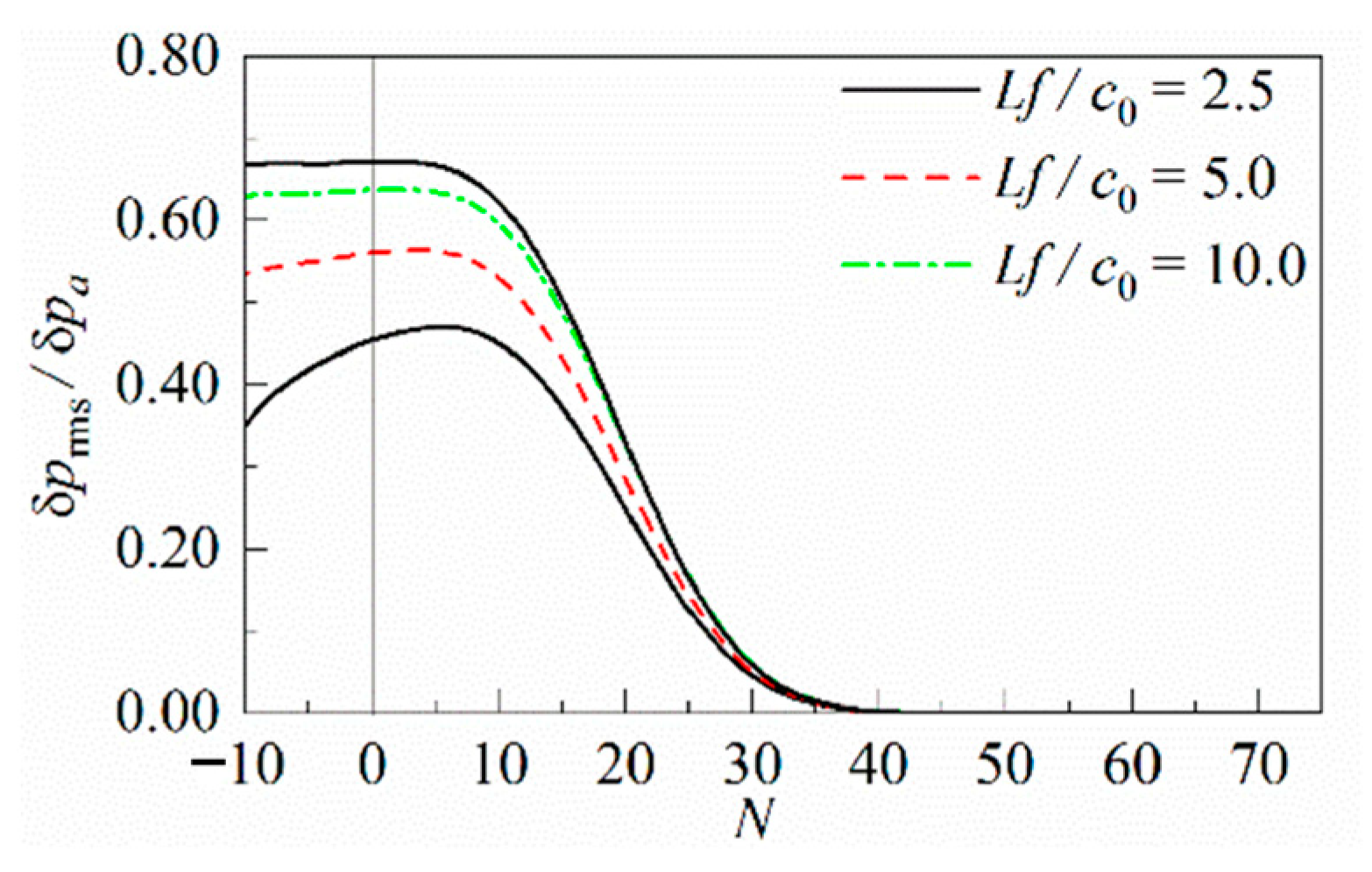 Mathematics 11 03959 g008