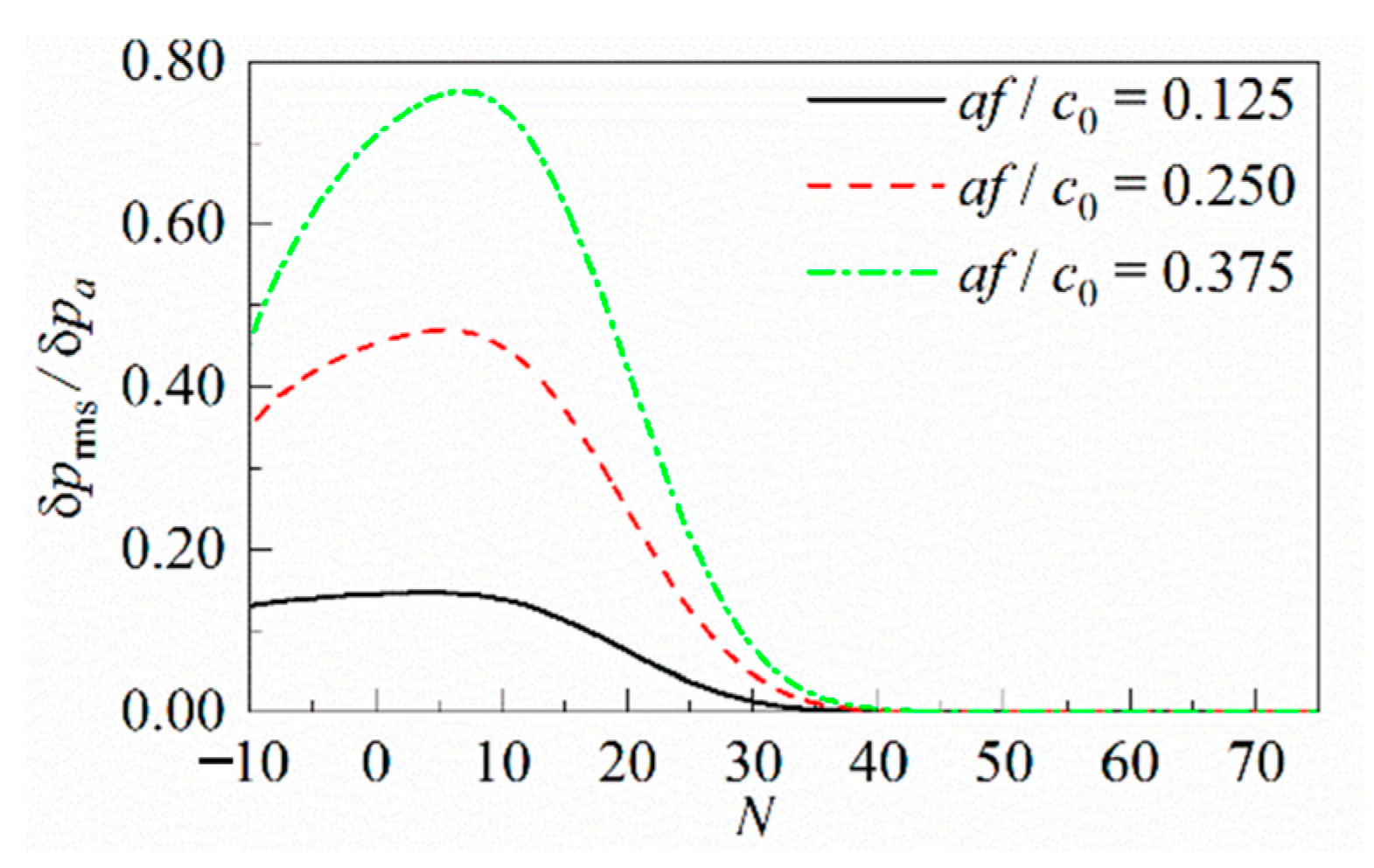 Mathematics 11 03959 g009