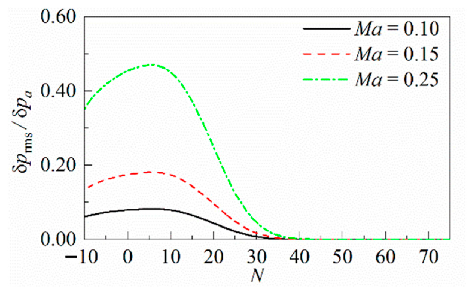 Mathematics 11 03959 g010