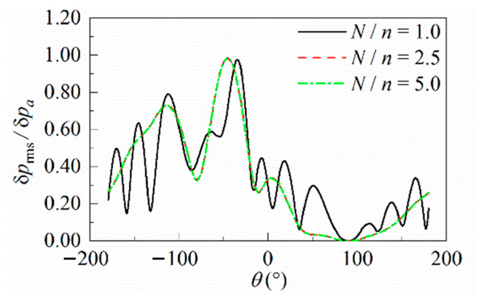 Mathematics 11 03959 g011