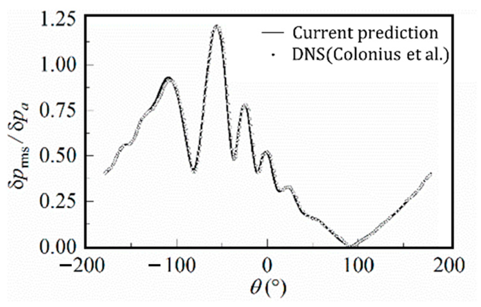 Mathematics 11 03959 g012