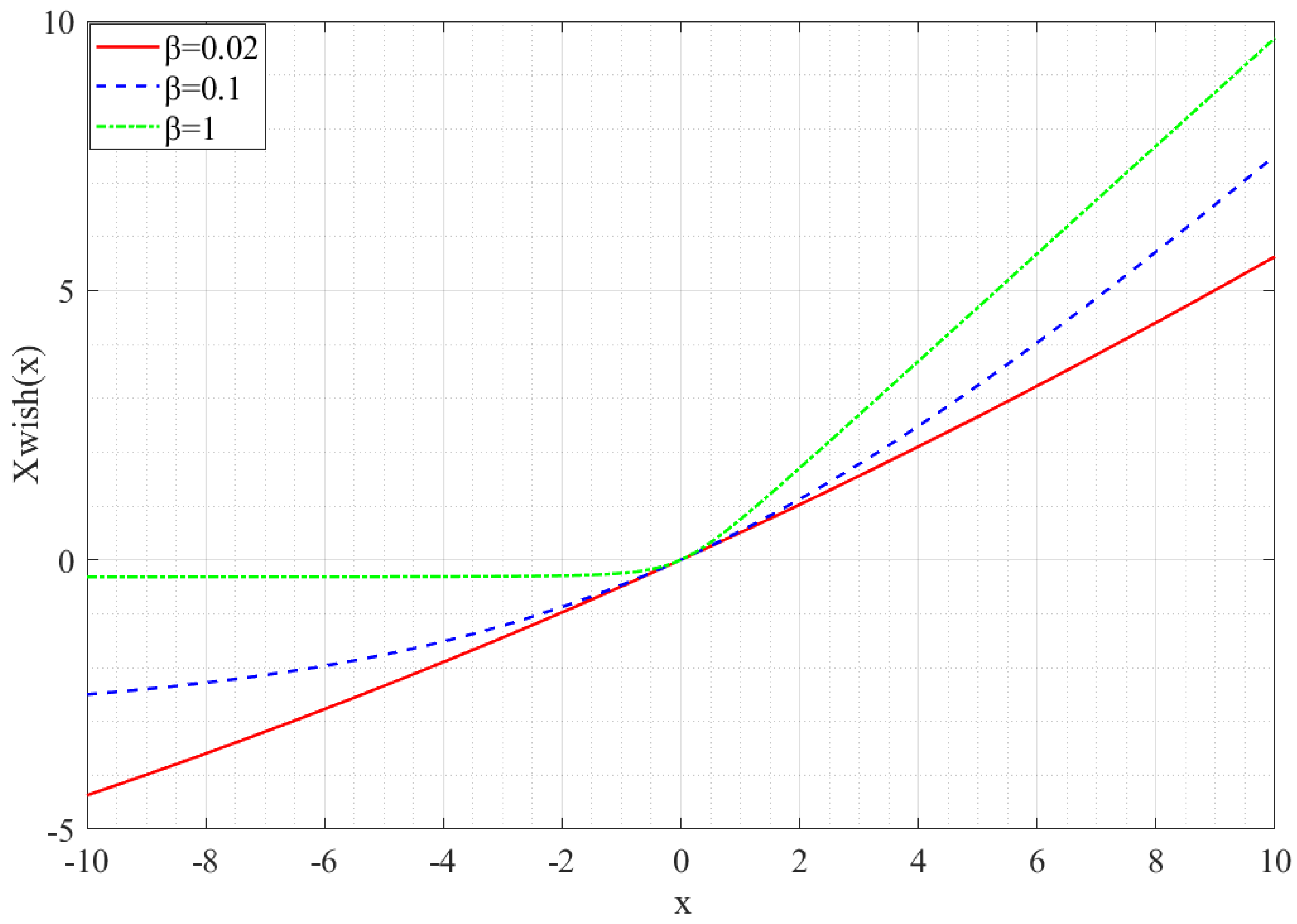 Mathematics 11 03961 g002